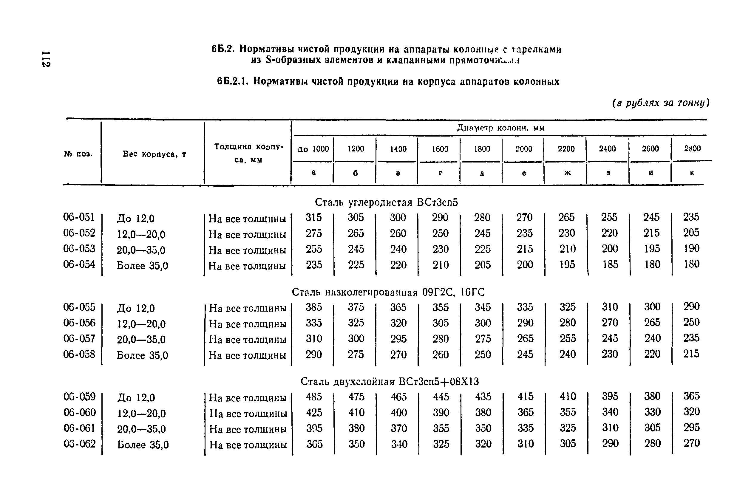 Прейскурант 23-03