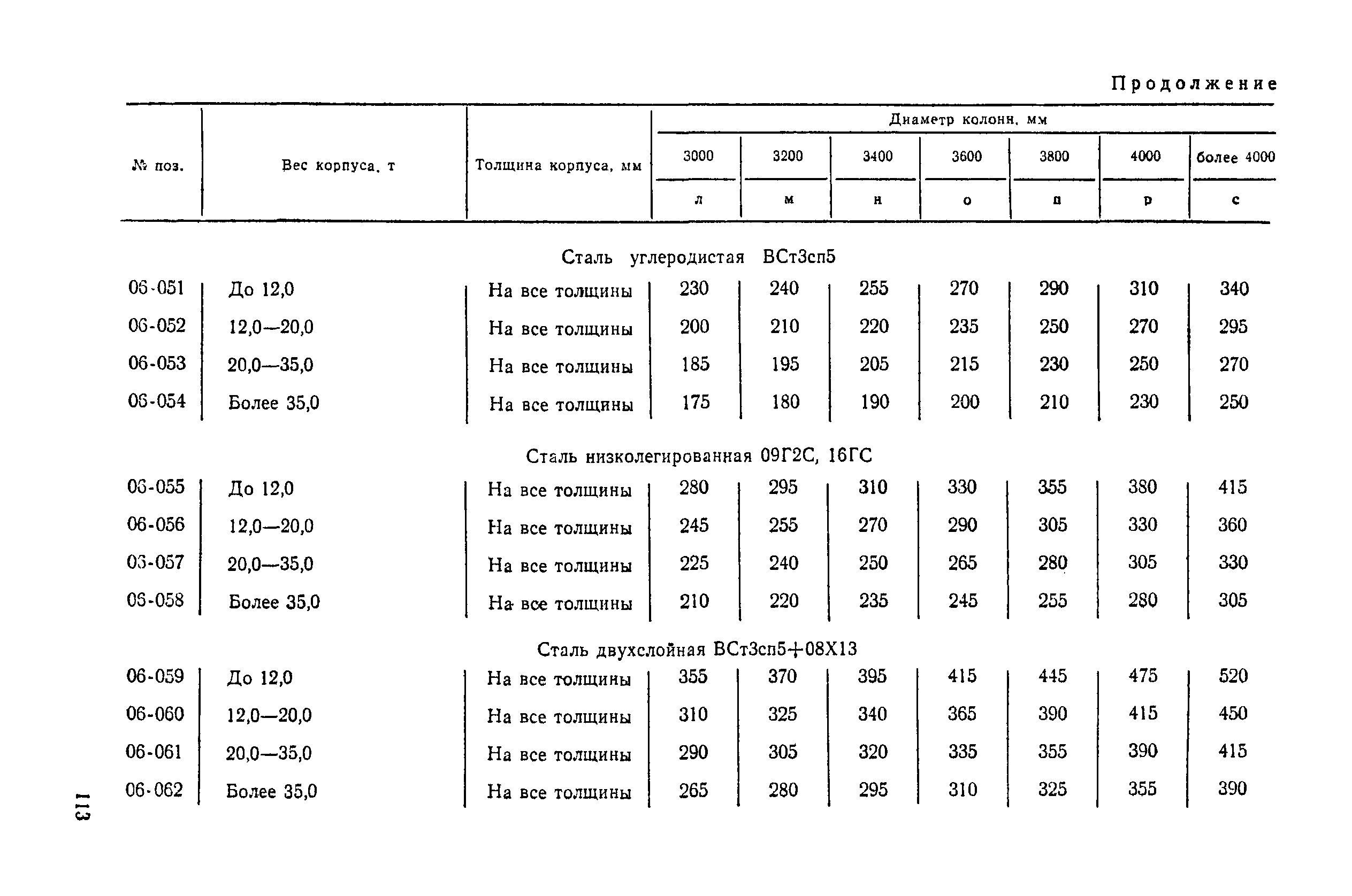 Прейскурант 23-03