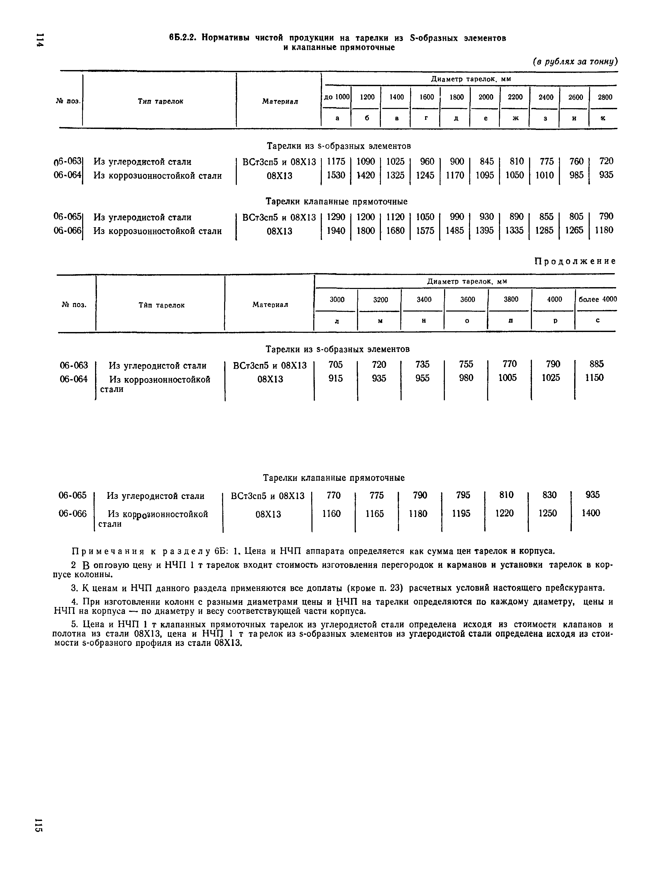 Прейскурант 23-03