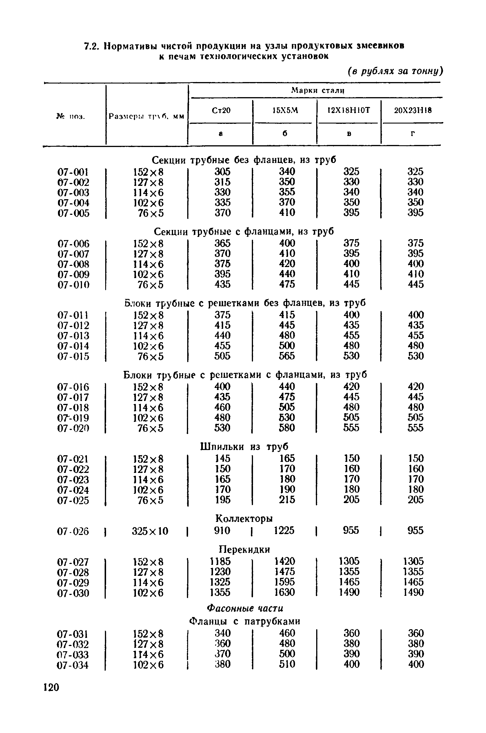 Прейскурант 23-03