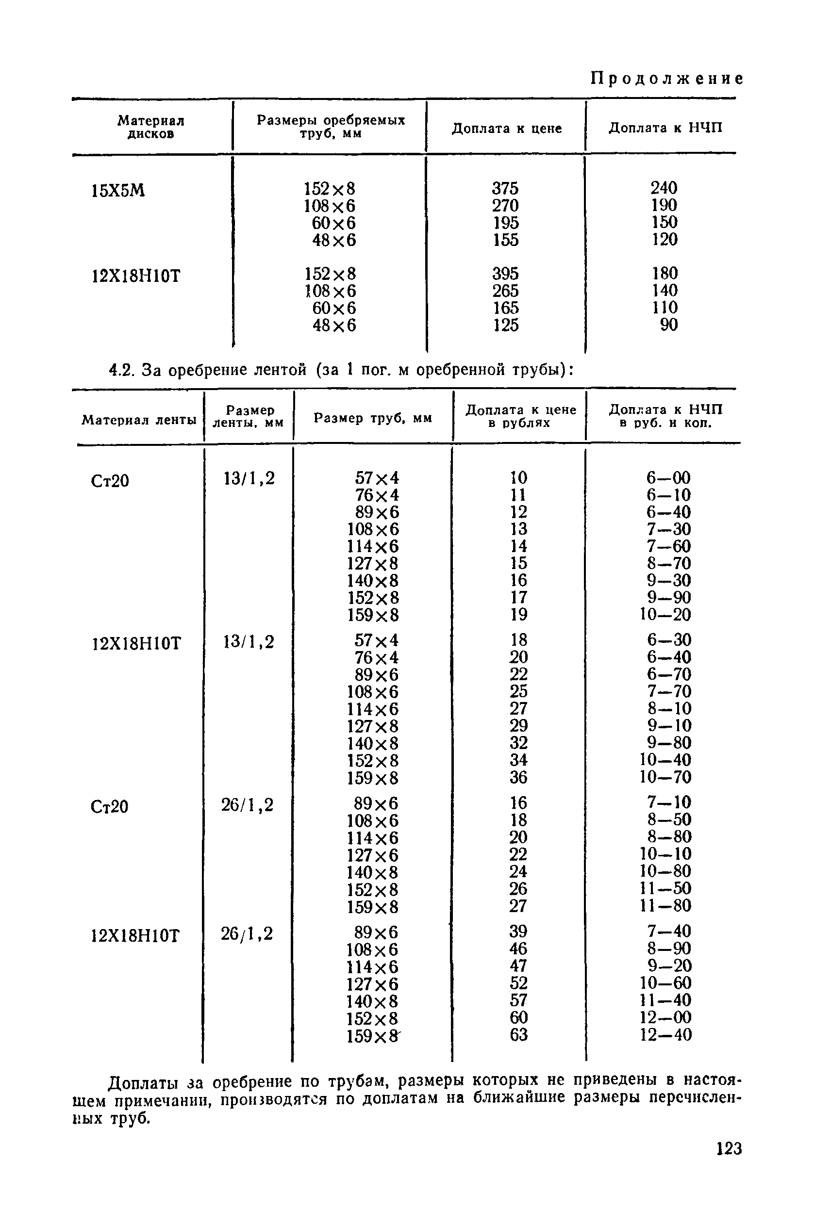 Прейскурант 23-03