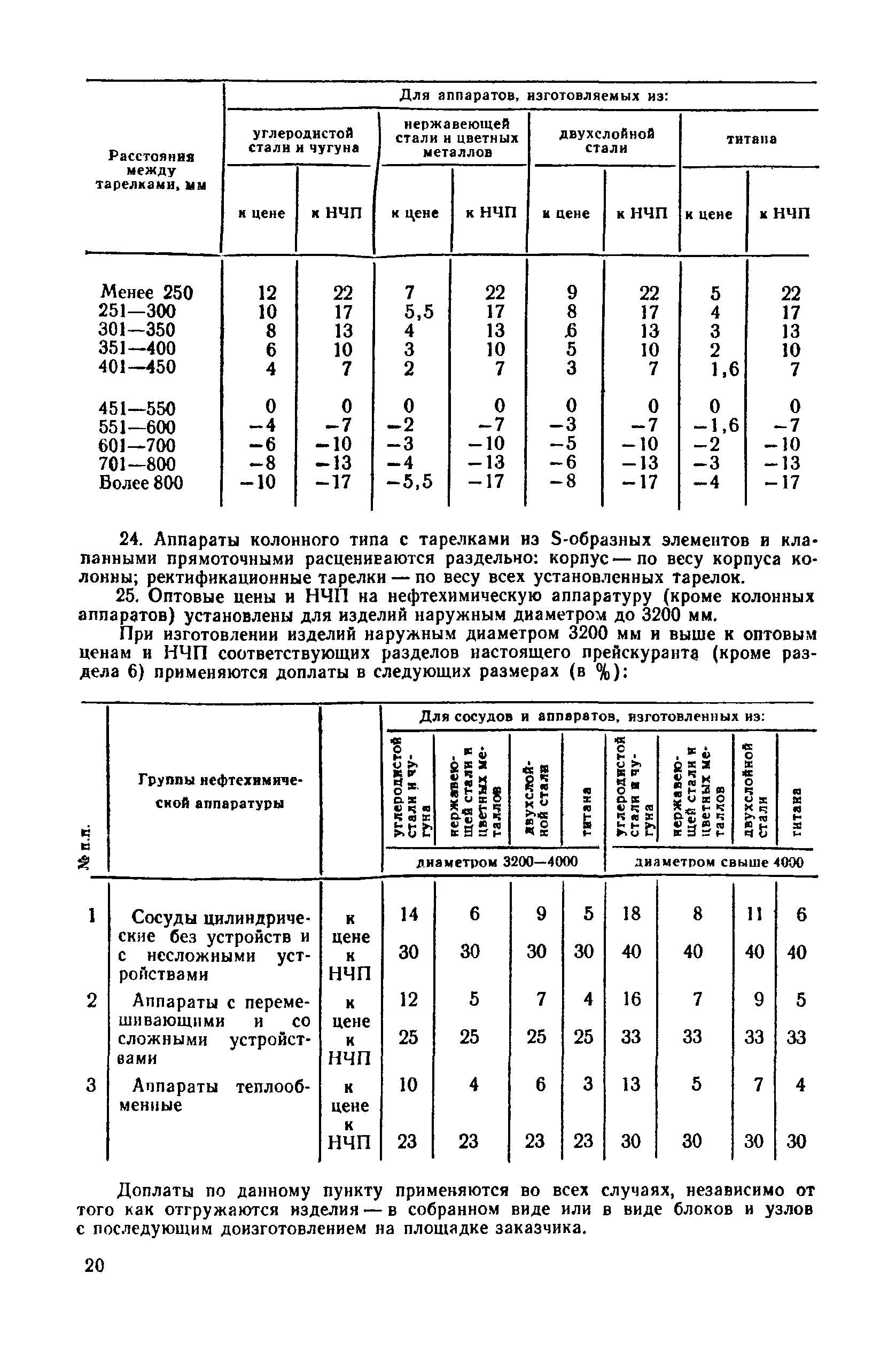 Прейскурант 23-03