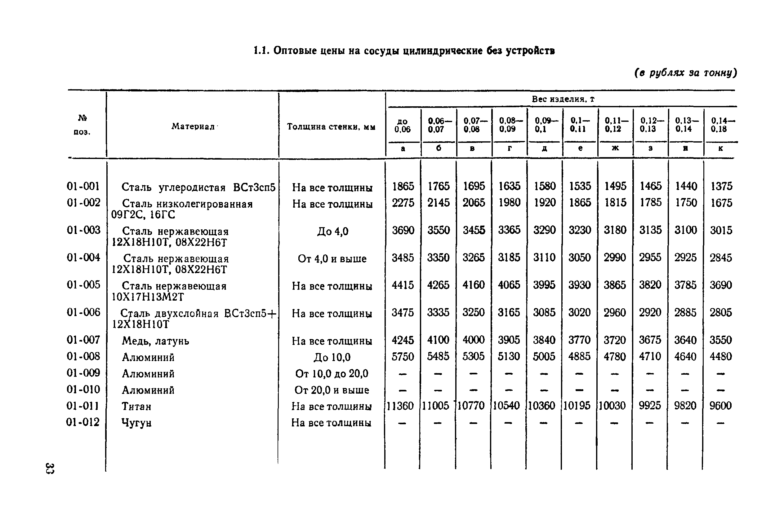 Прейскурант 23-03