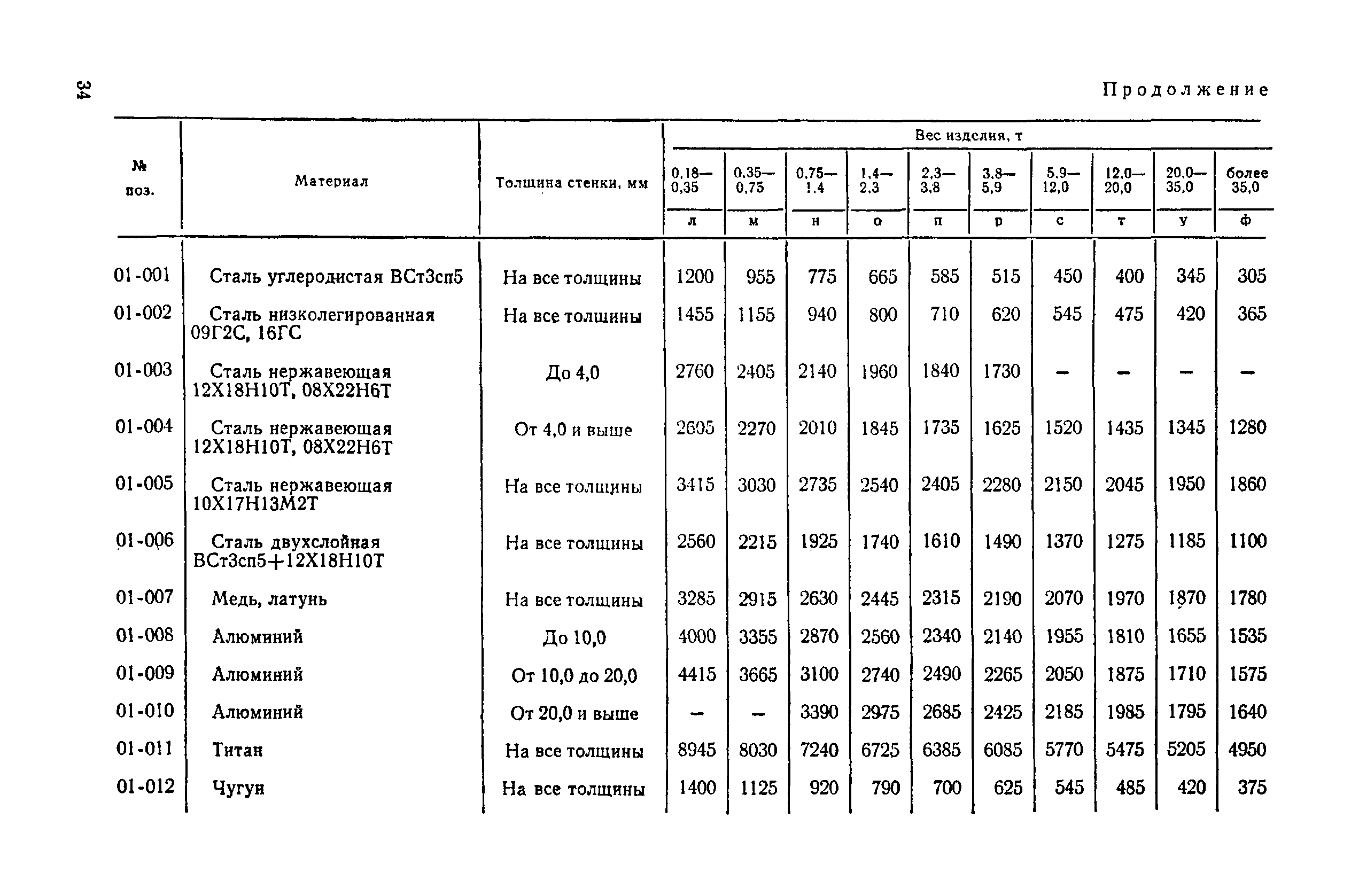 Прейскурант 23-03