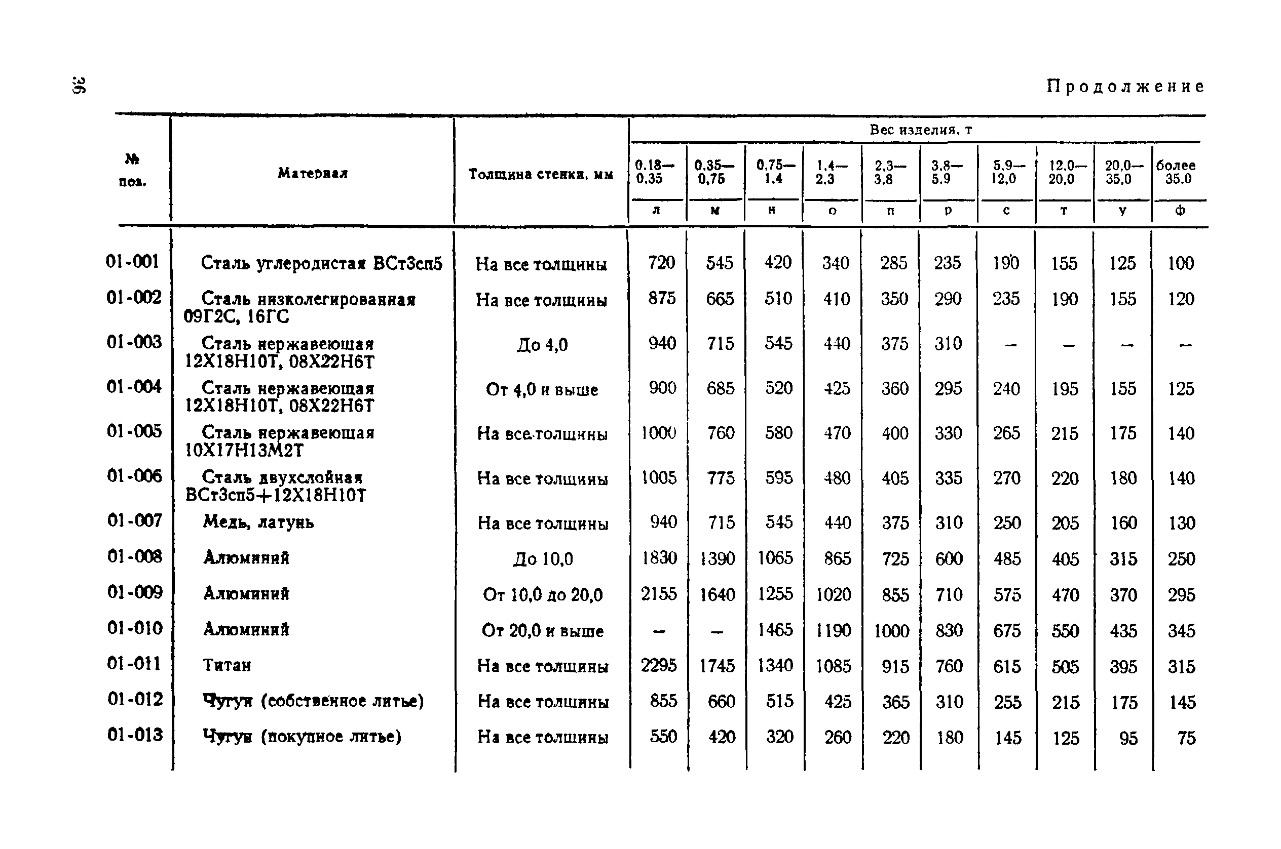 Прейскурант 23-03