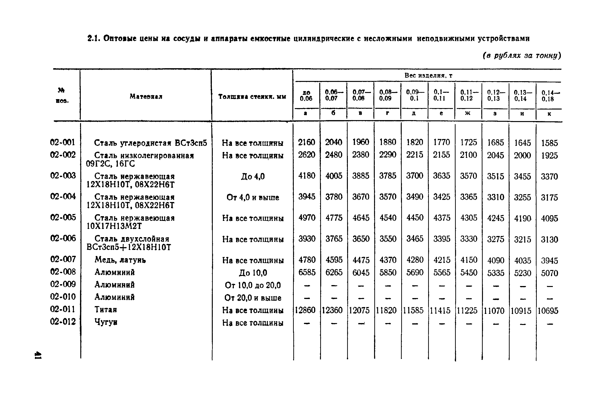 Прейскурант 23-03