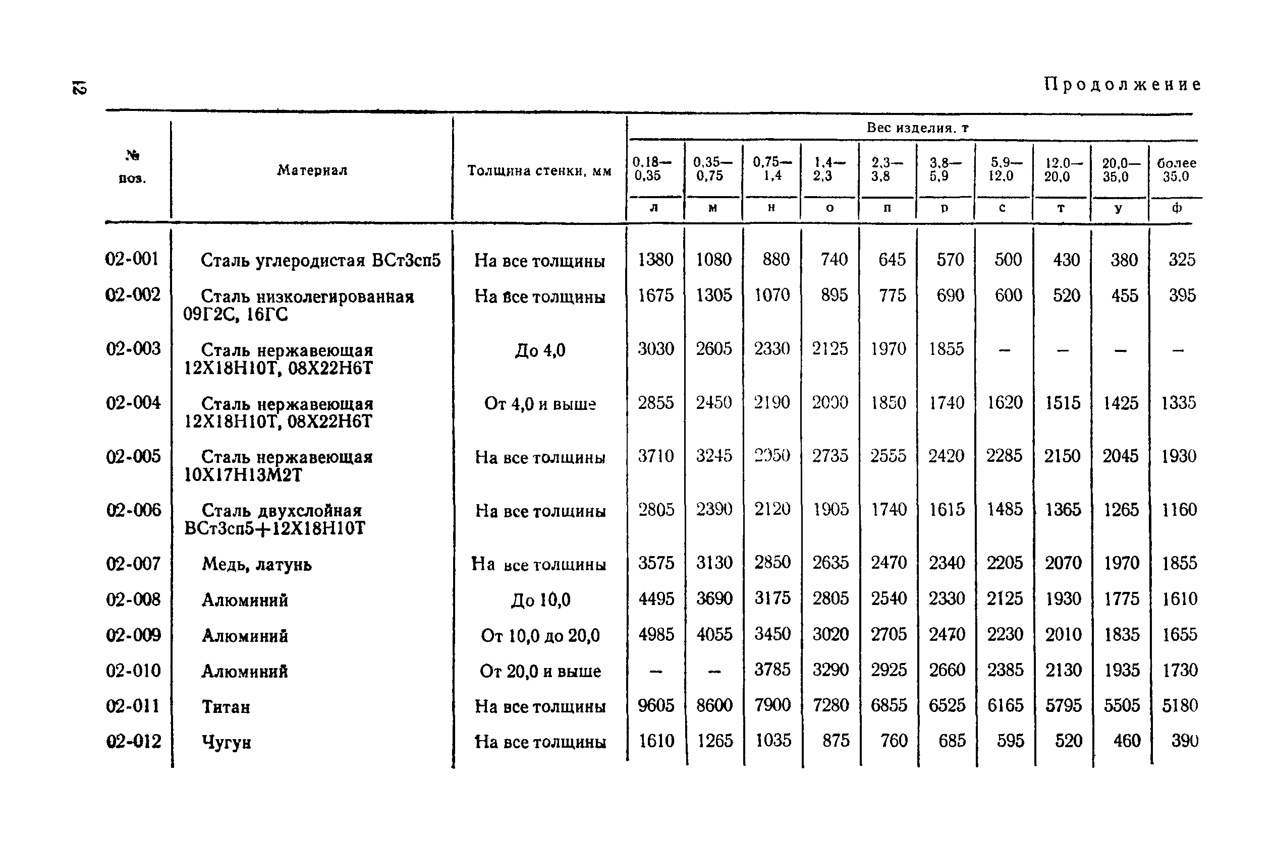 Прейскурант 23-03