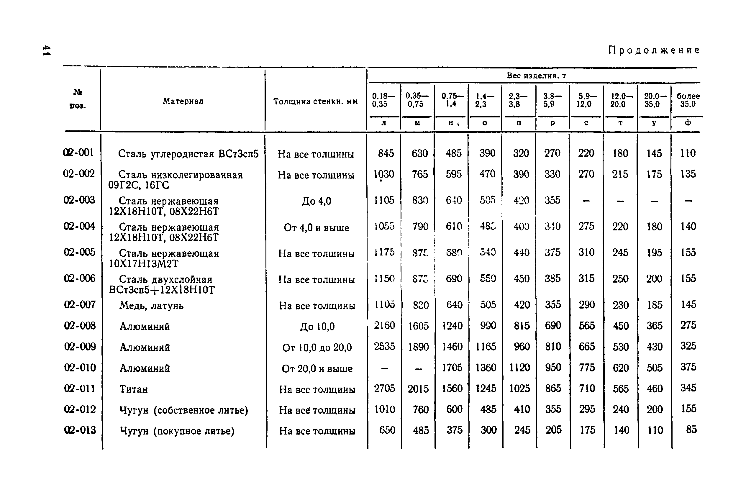 Прейскурант 23-03