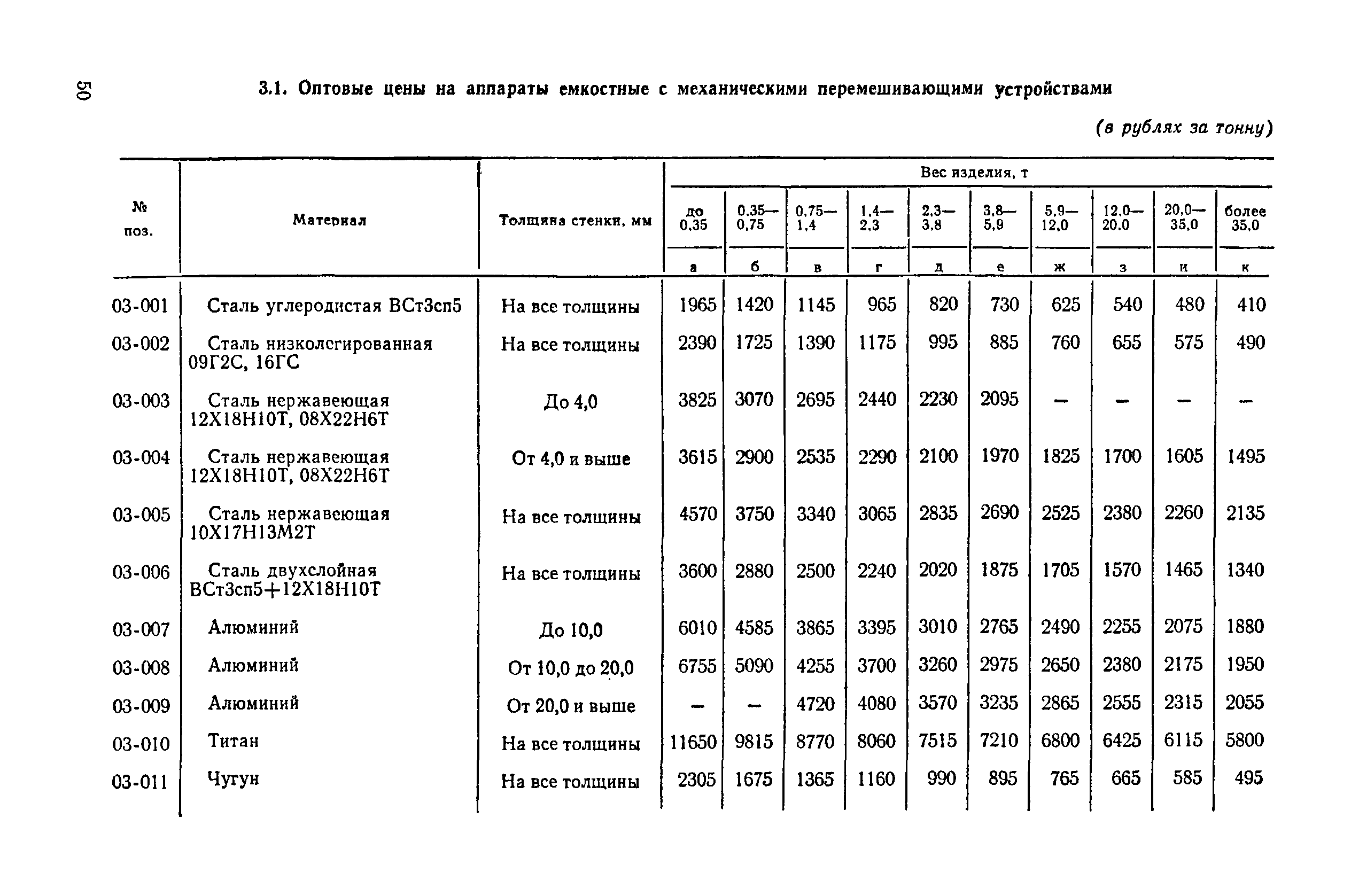 Прейскурант 23-03