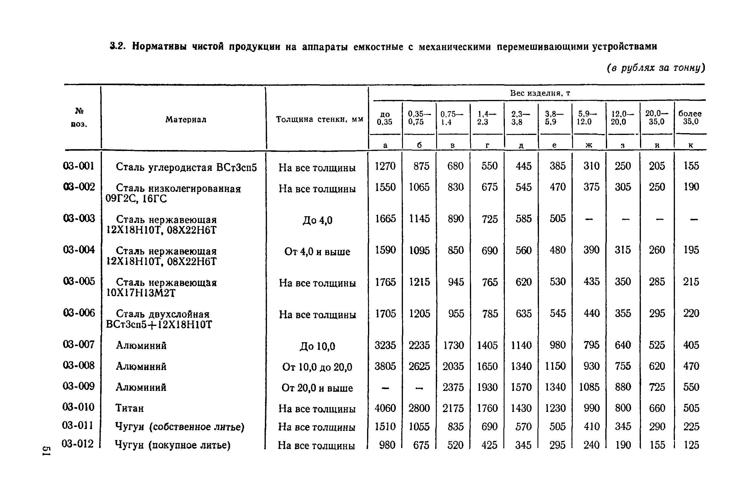 Прейскурант 23-03