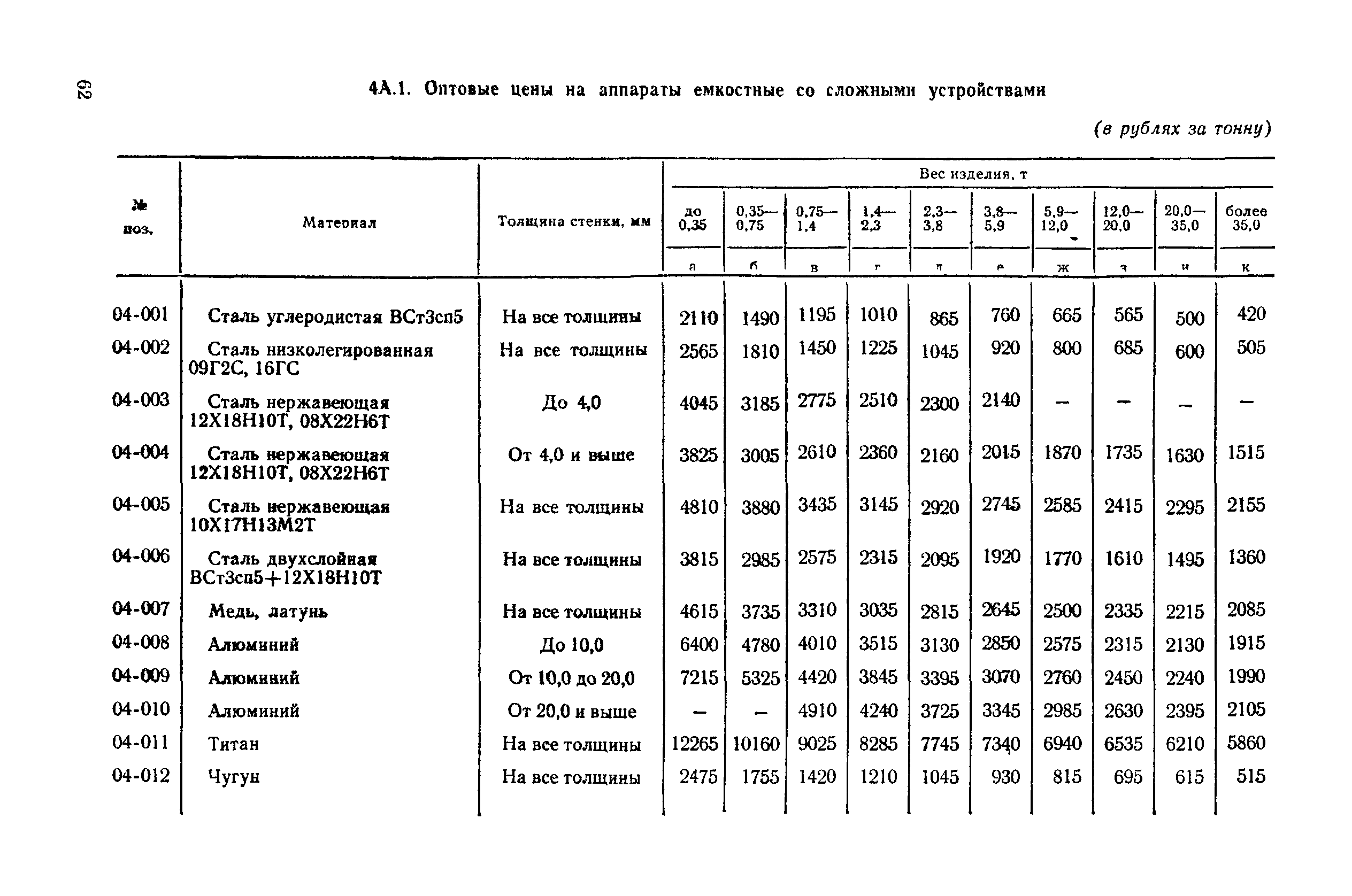 Прейскурант 23-03