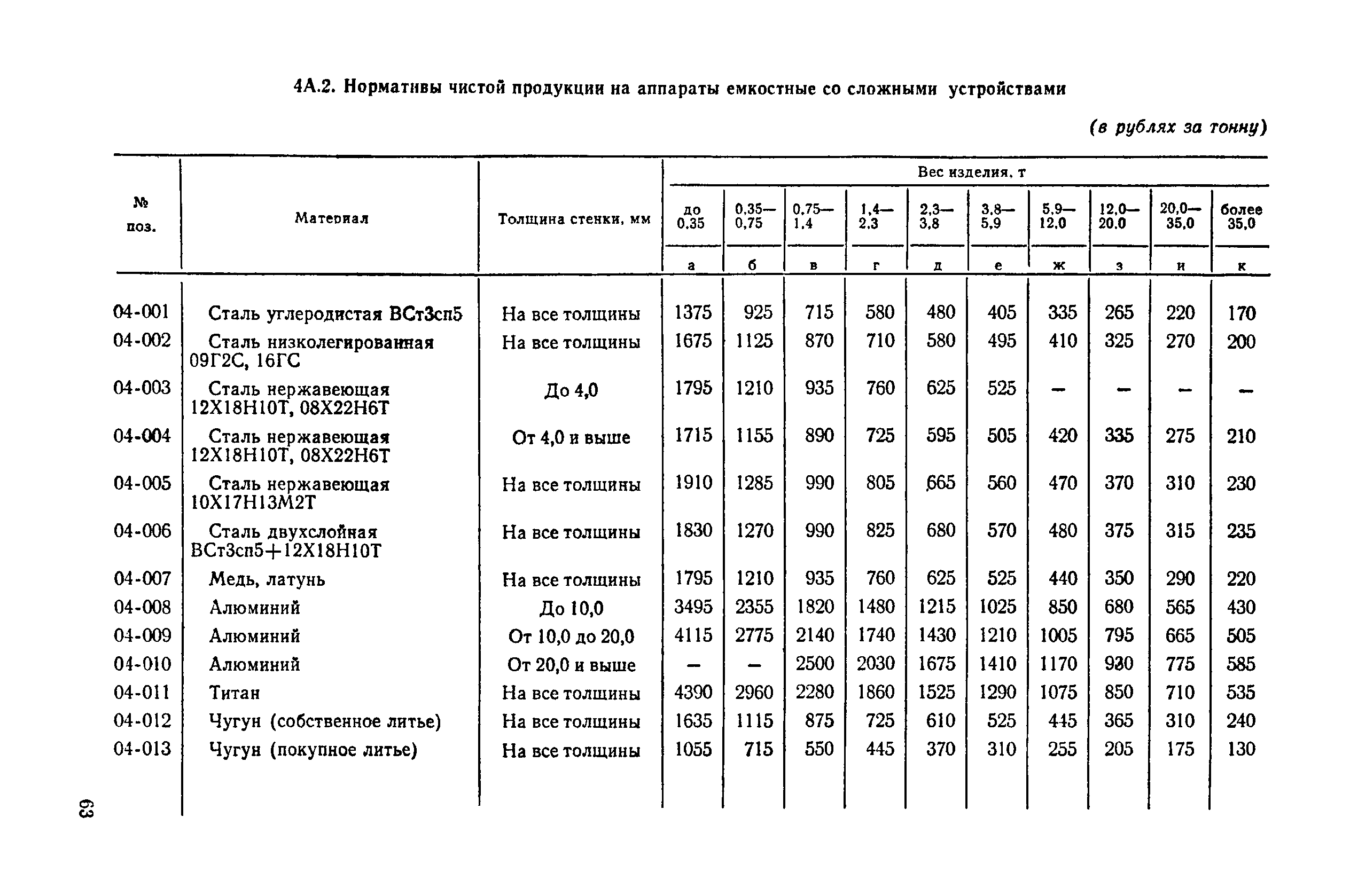 Прейскурант 23-03