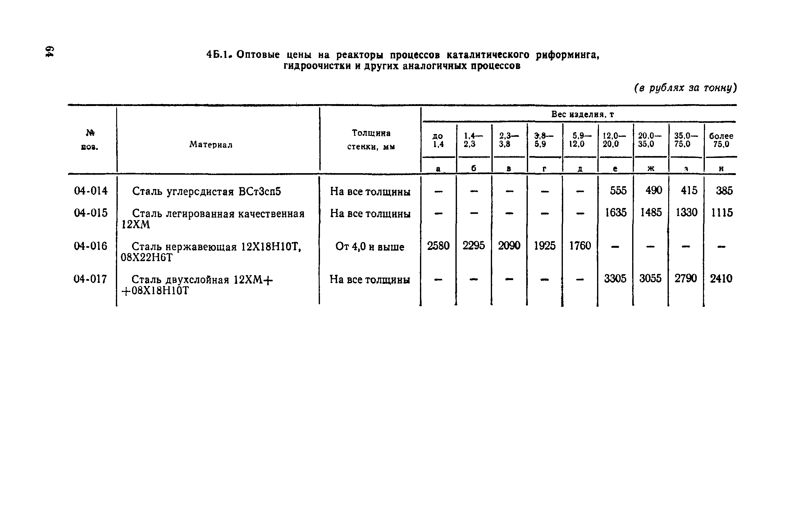 Прейскурант 23-03