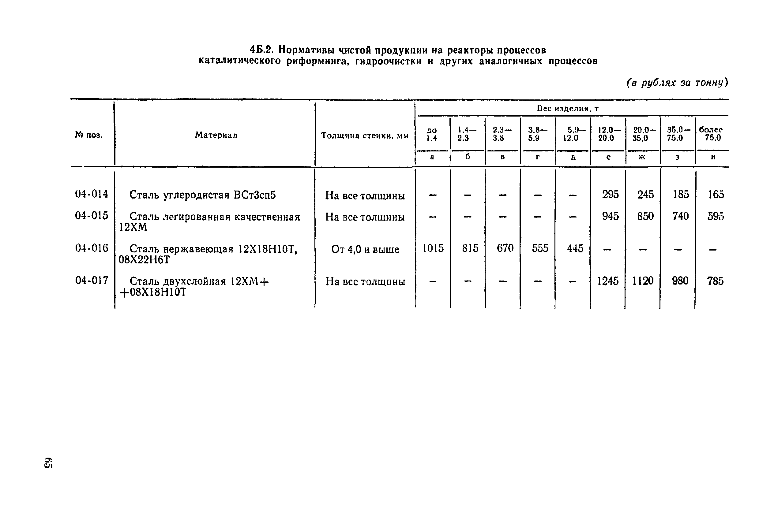 Прейскурант 23-03