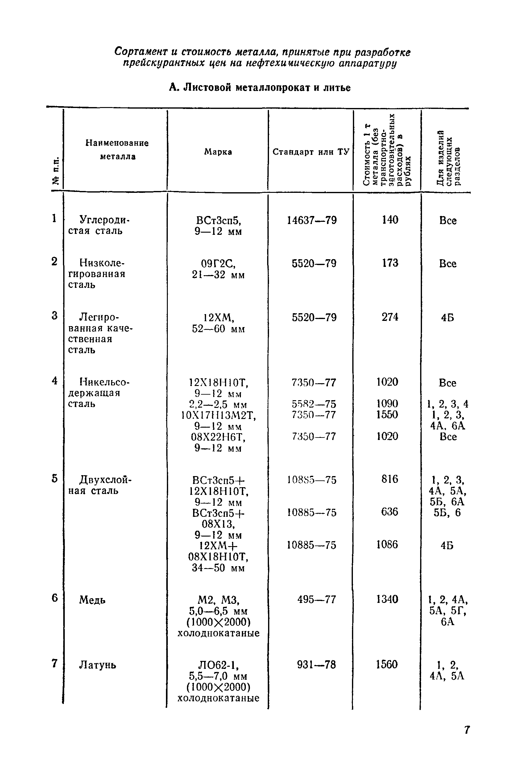 Прейскурант 23-03