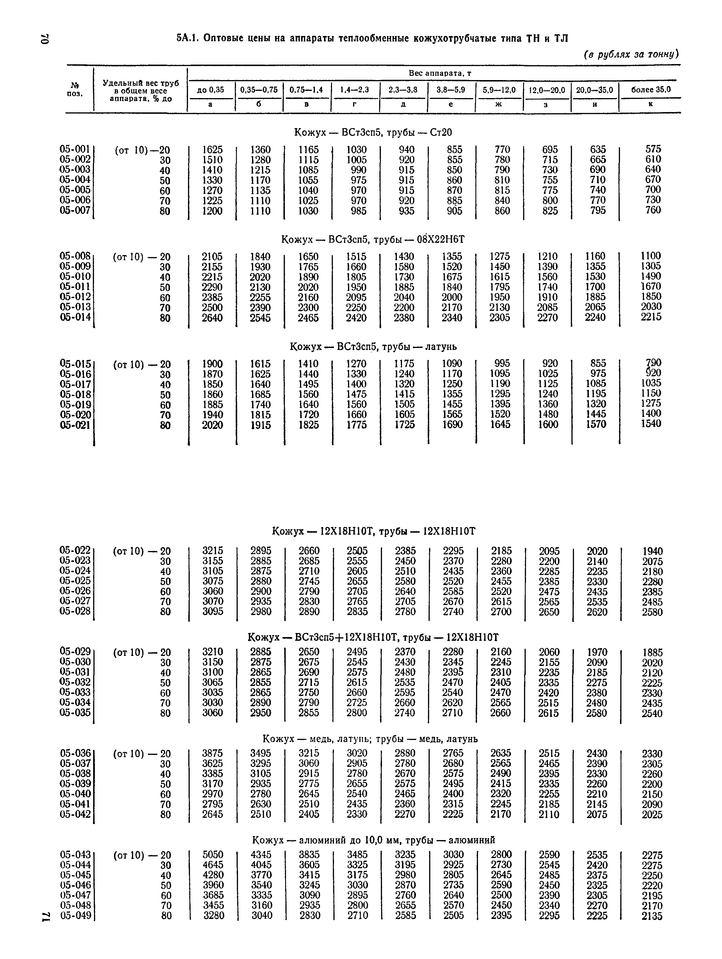 Прейскурант 23-03