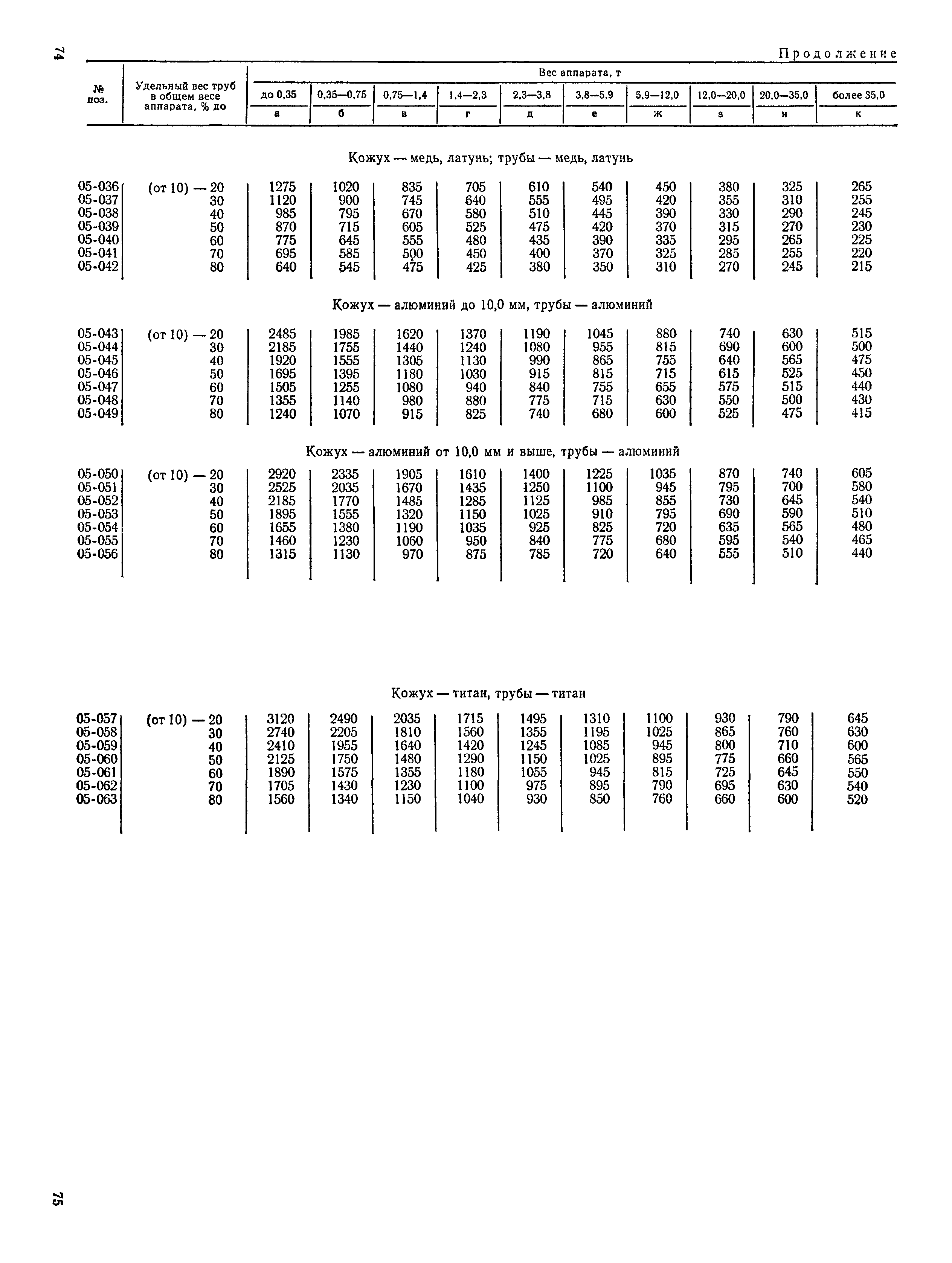 Прейскурант 23-03