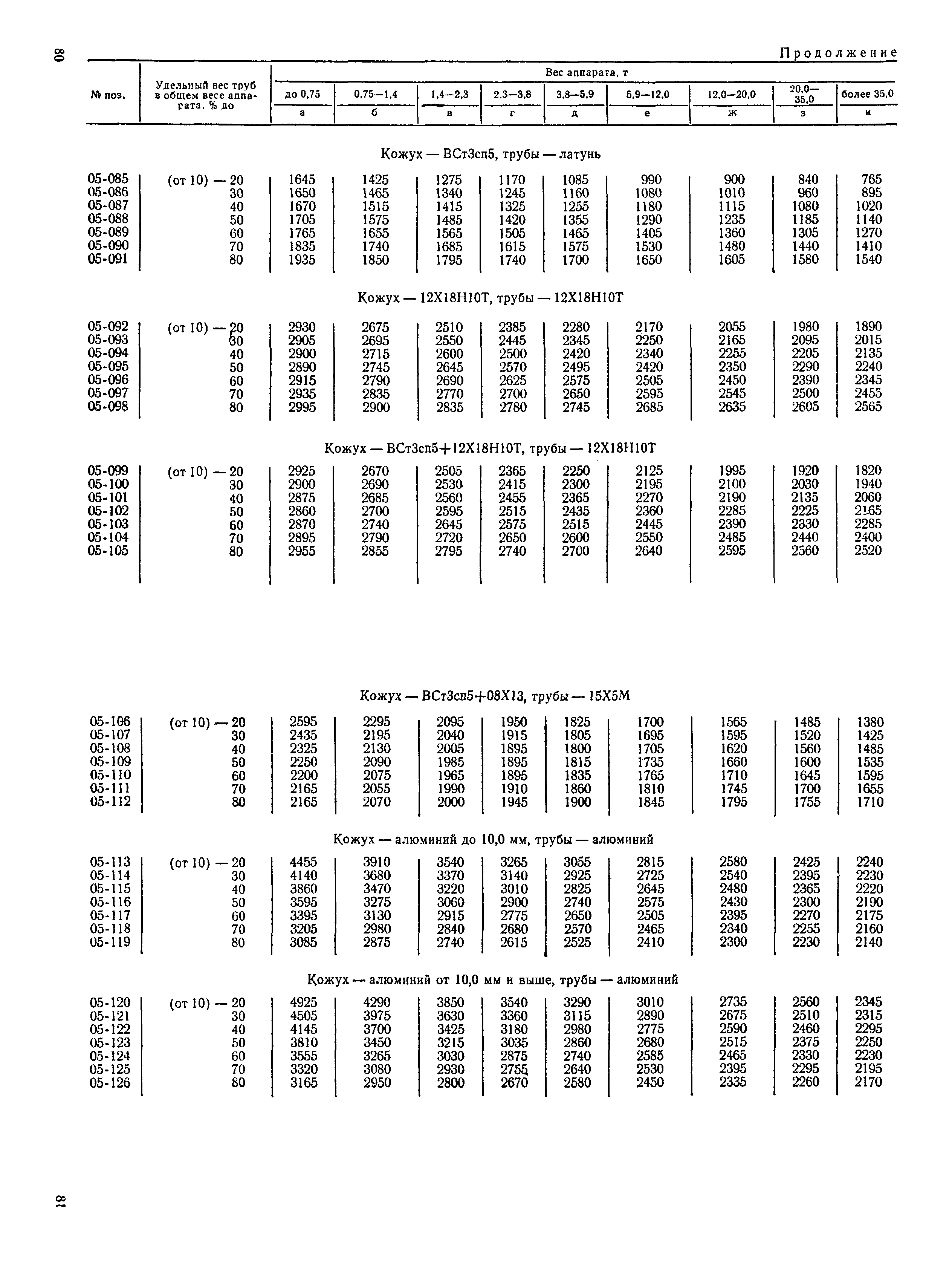 Прейскурант 23-03