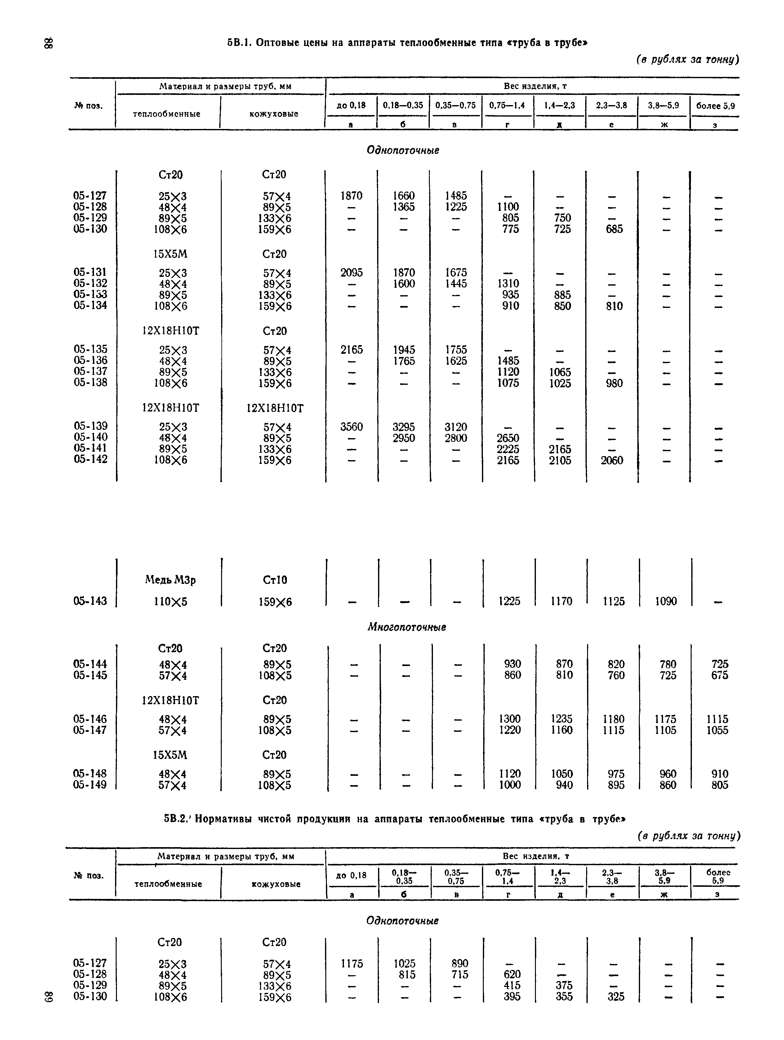 Прейскурант 23-03