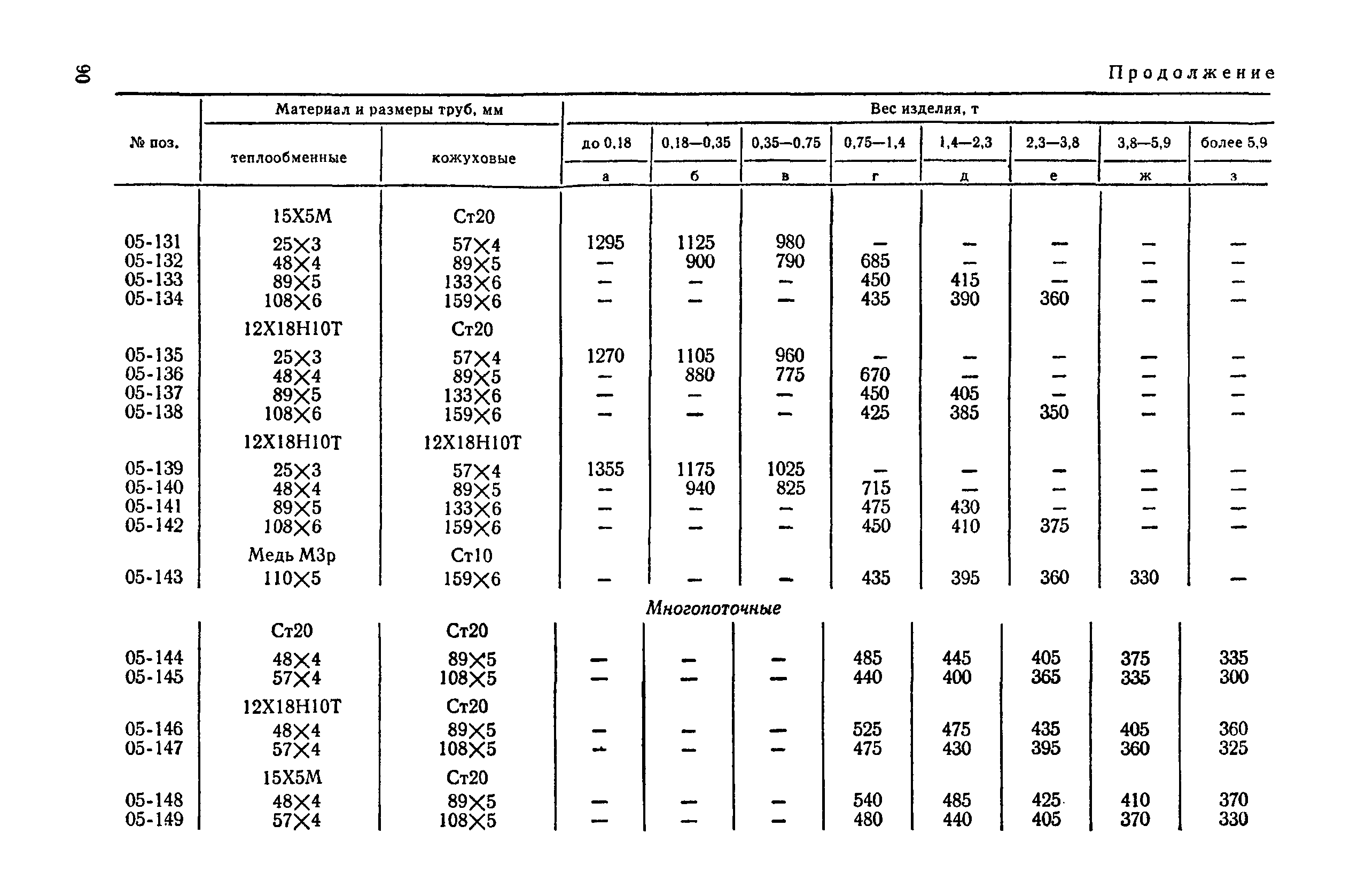 Прейскурант 23-03