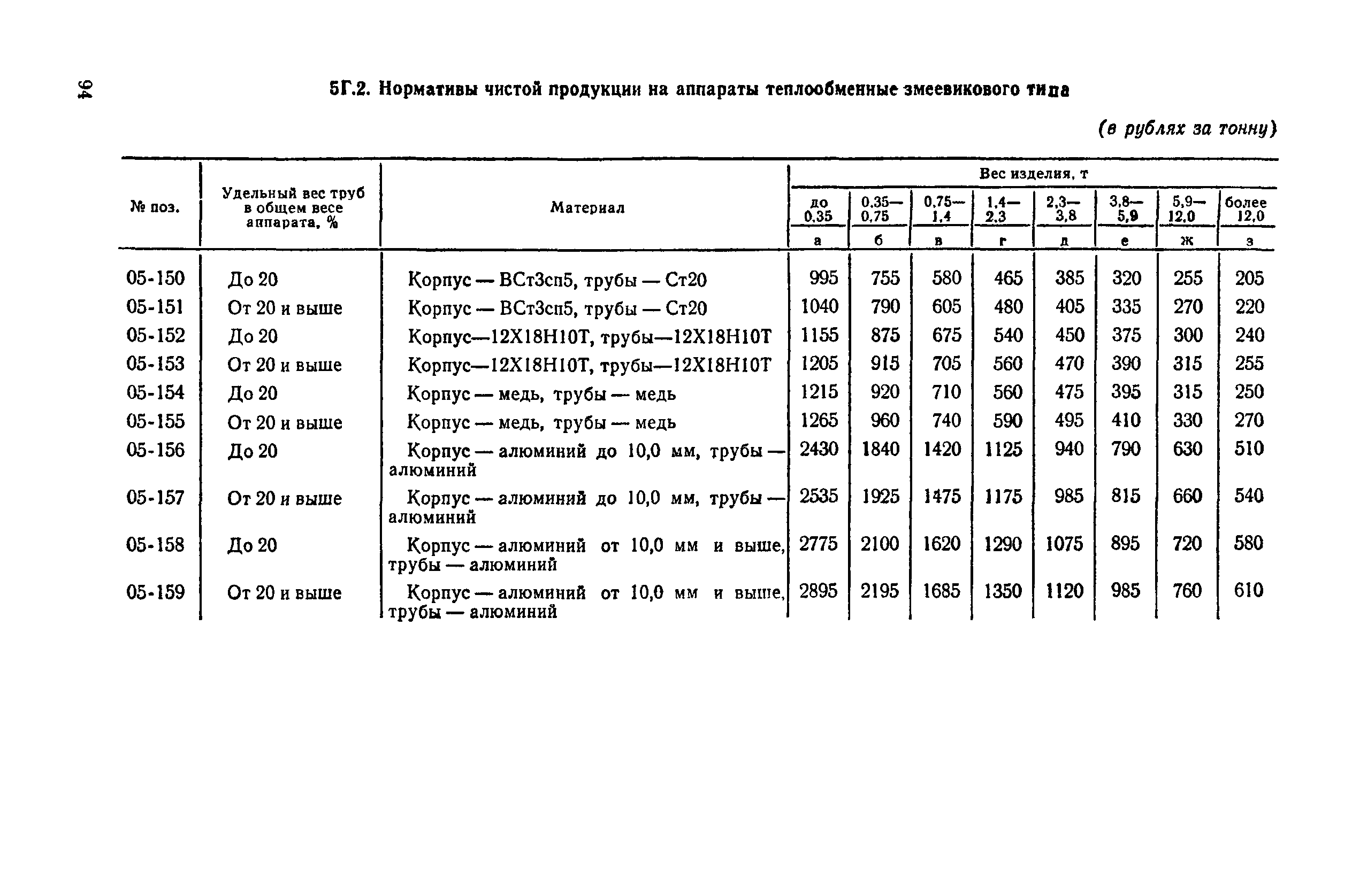 Прейскурант 23-03