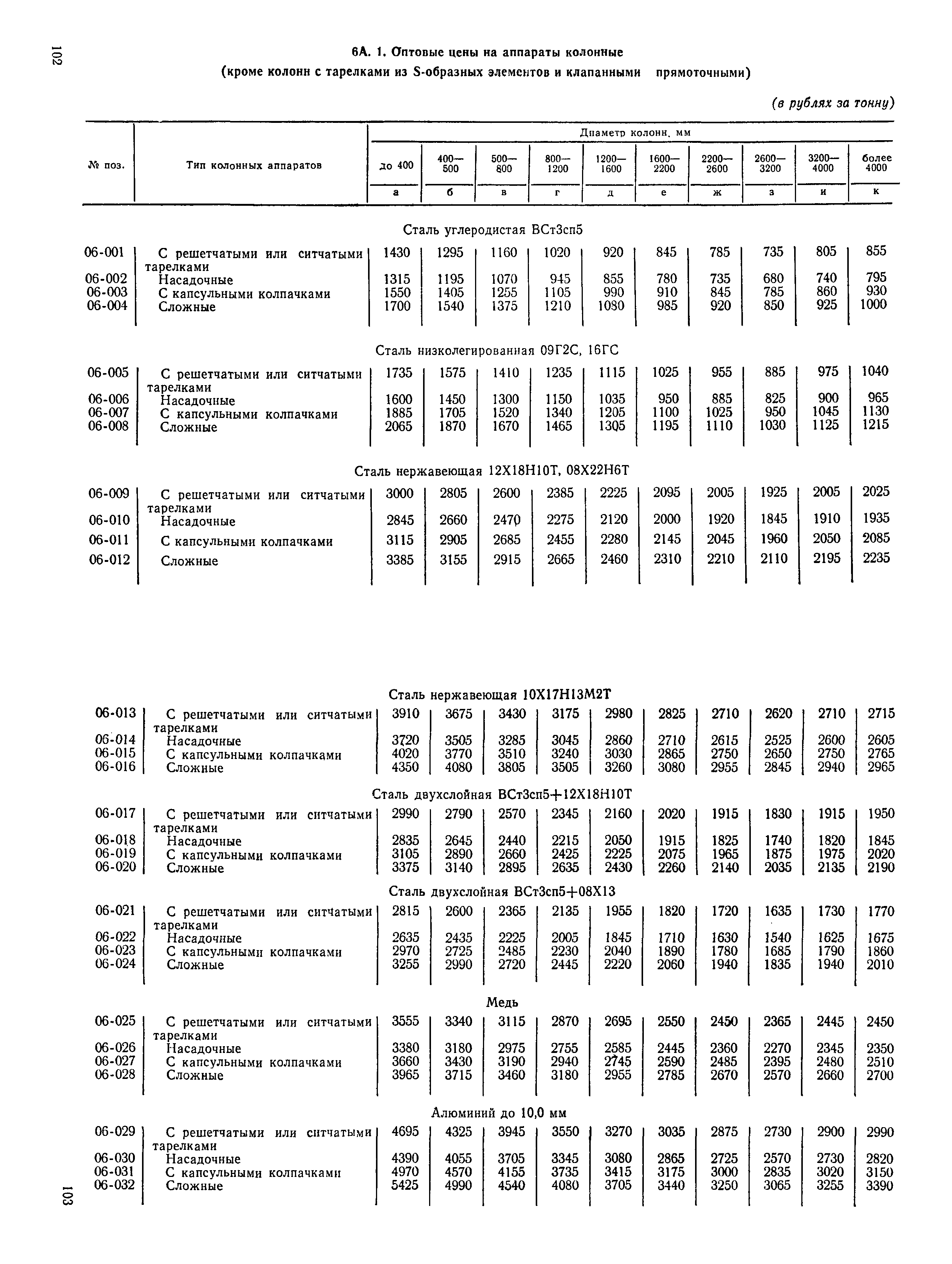 Прейскурант 23-03