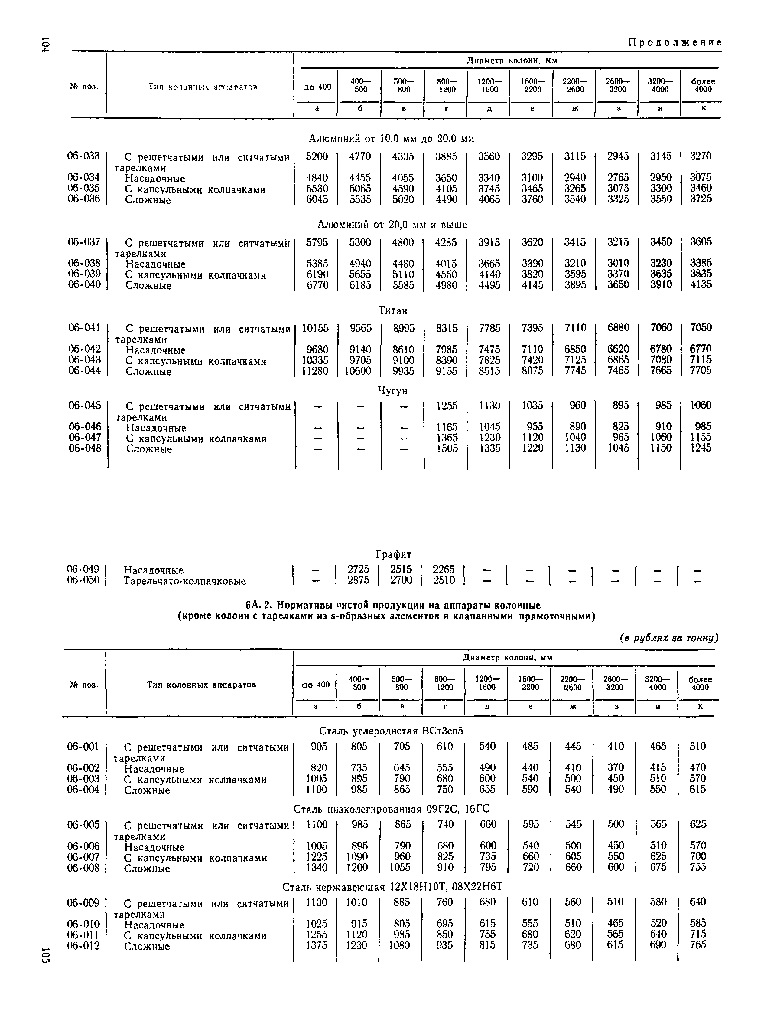 Прейскурант 23-03