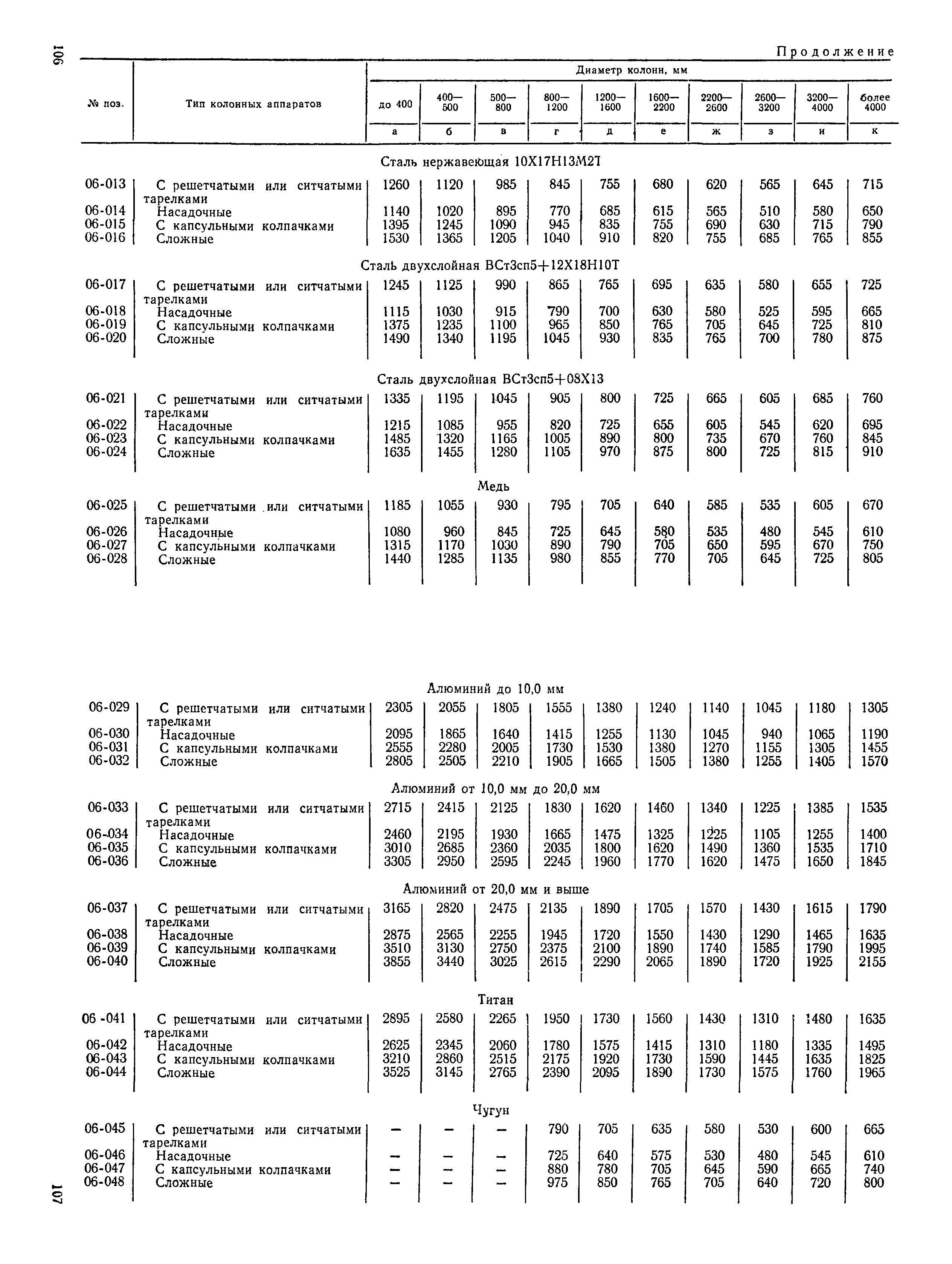 Прейскурант 23-03