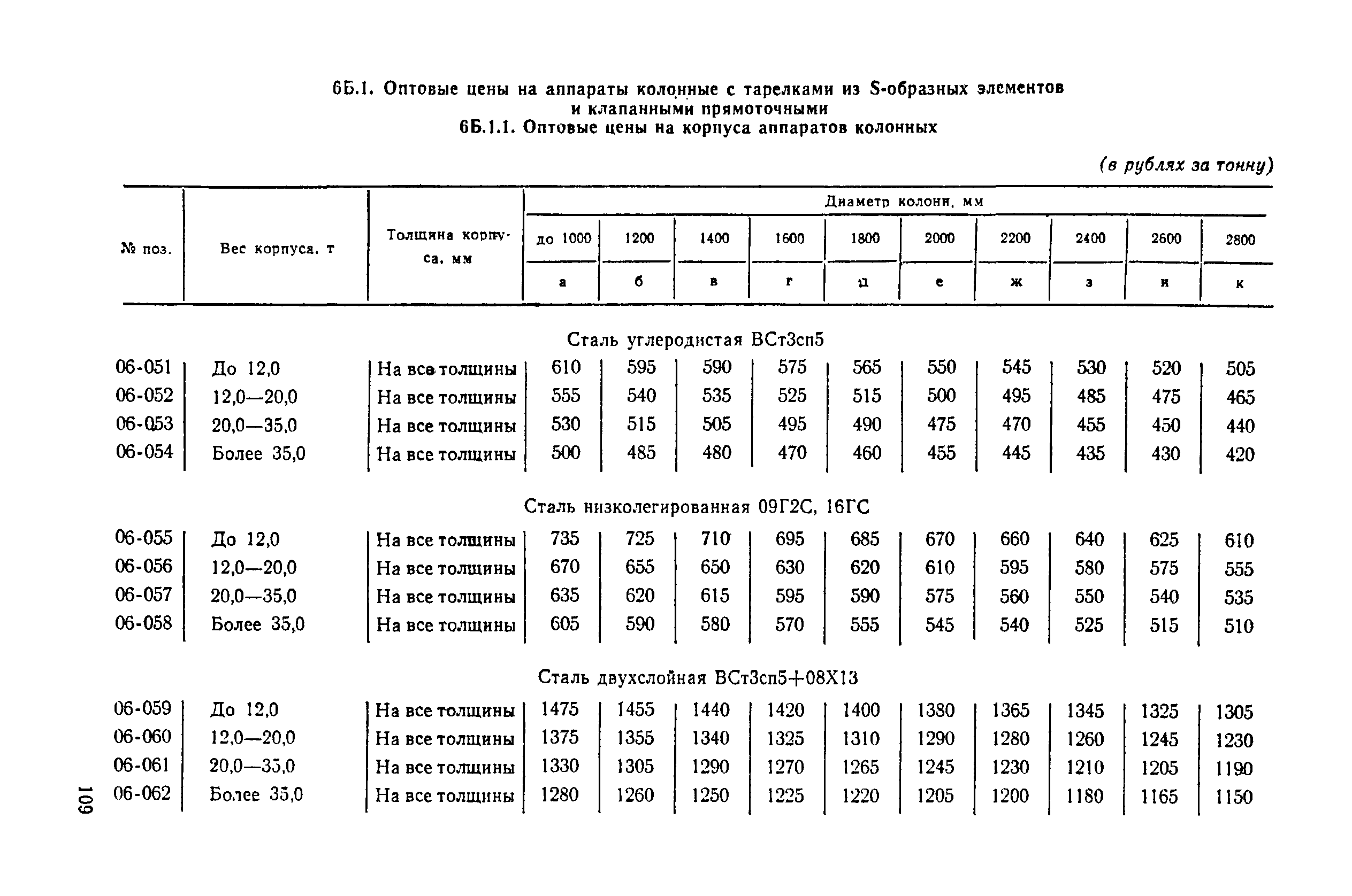 Прейскурант 23-03