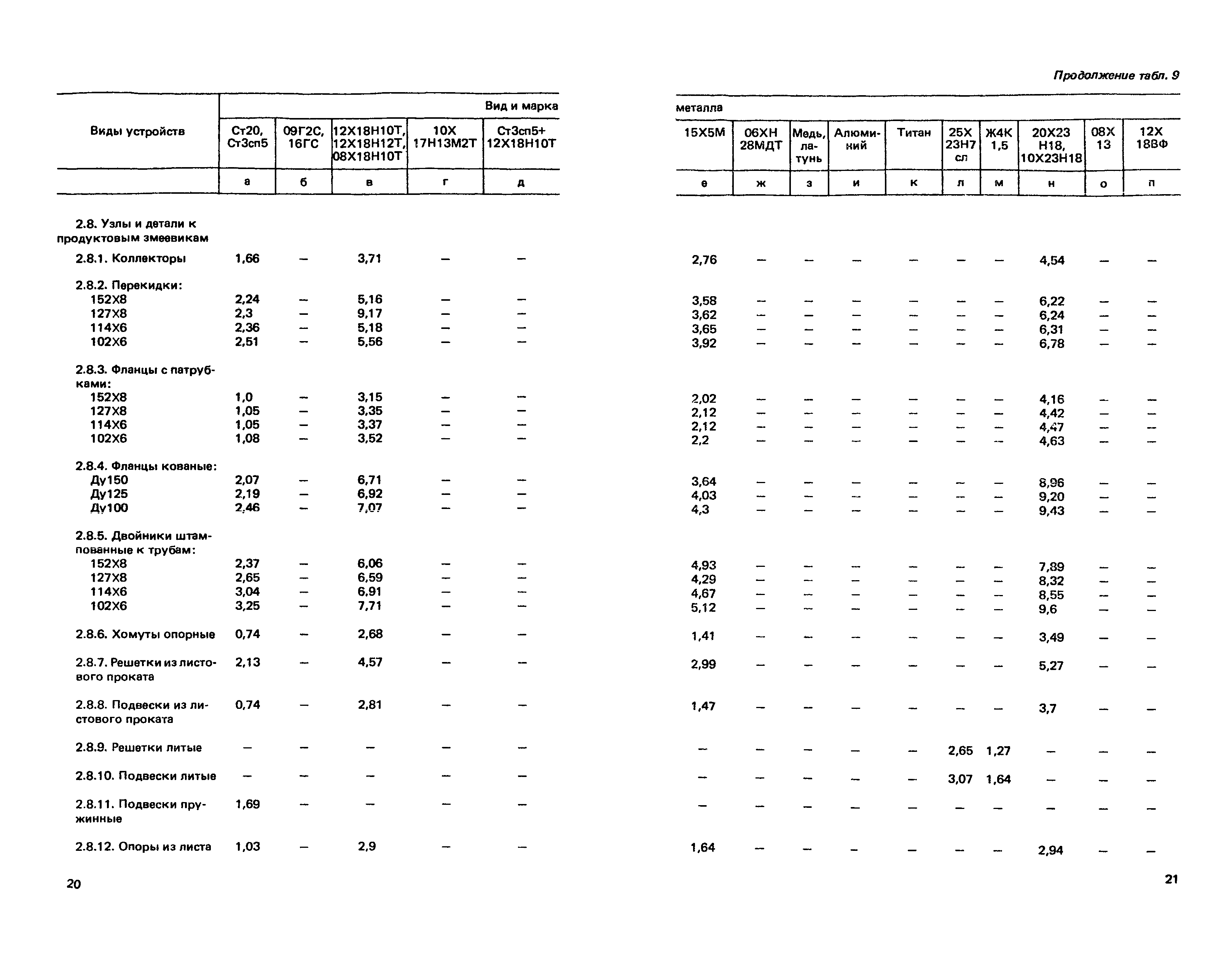 Прейскурант 23-03