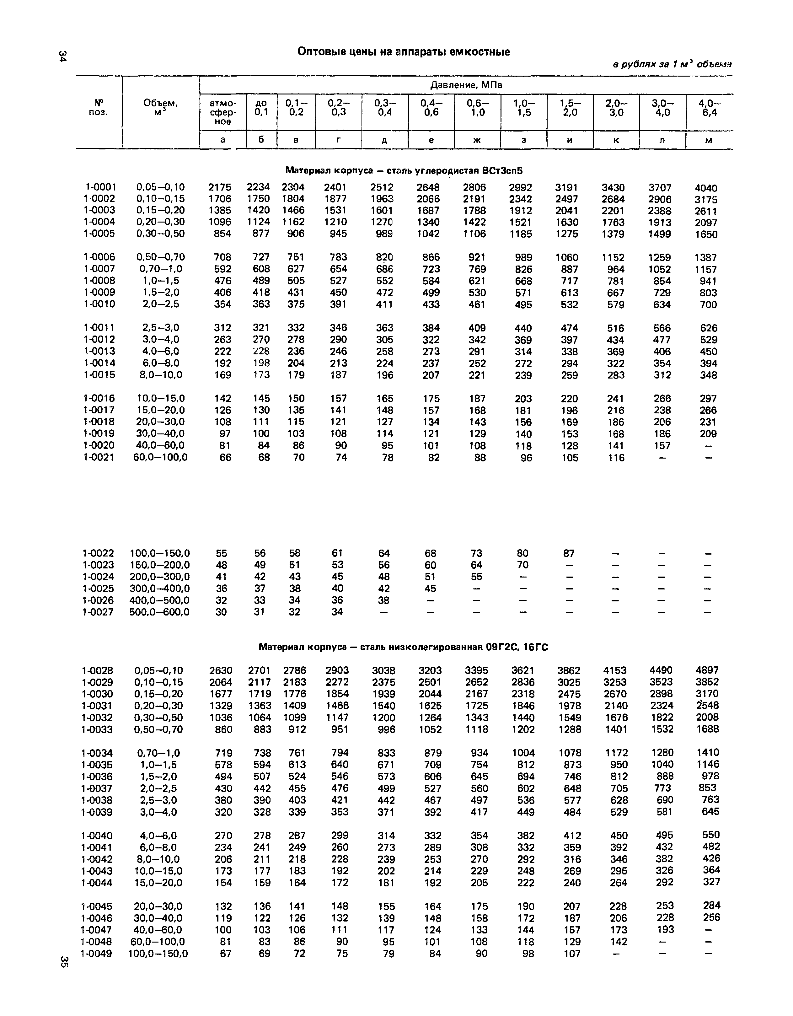 Прейскурант 23-03