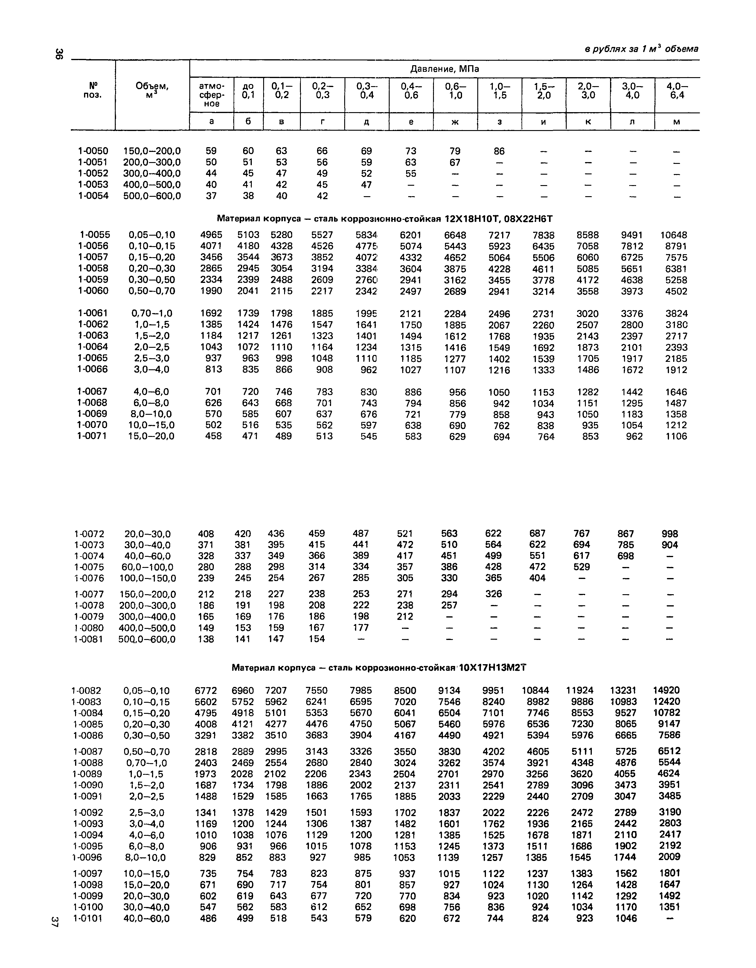 Прейскурант 23-03