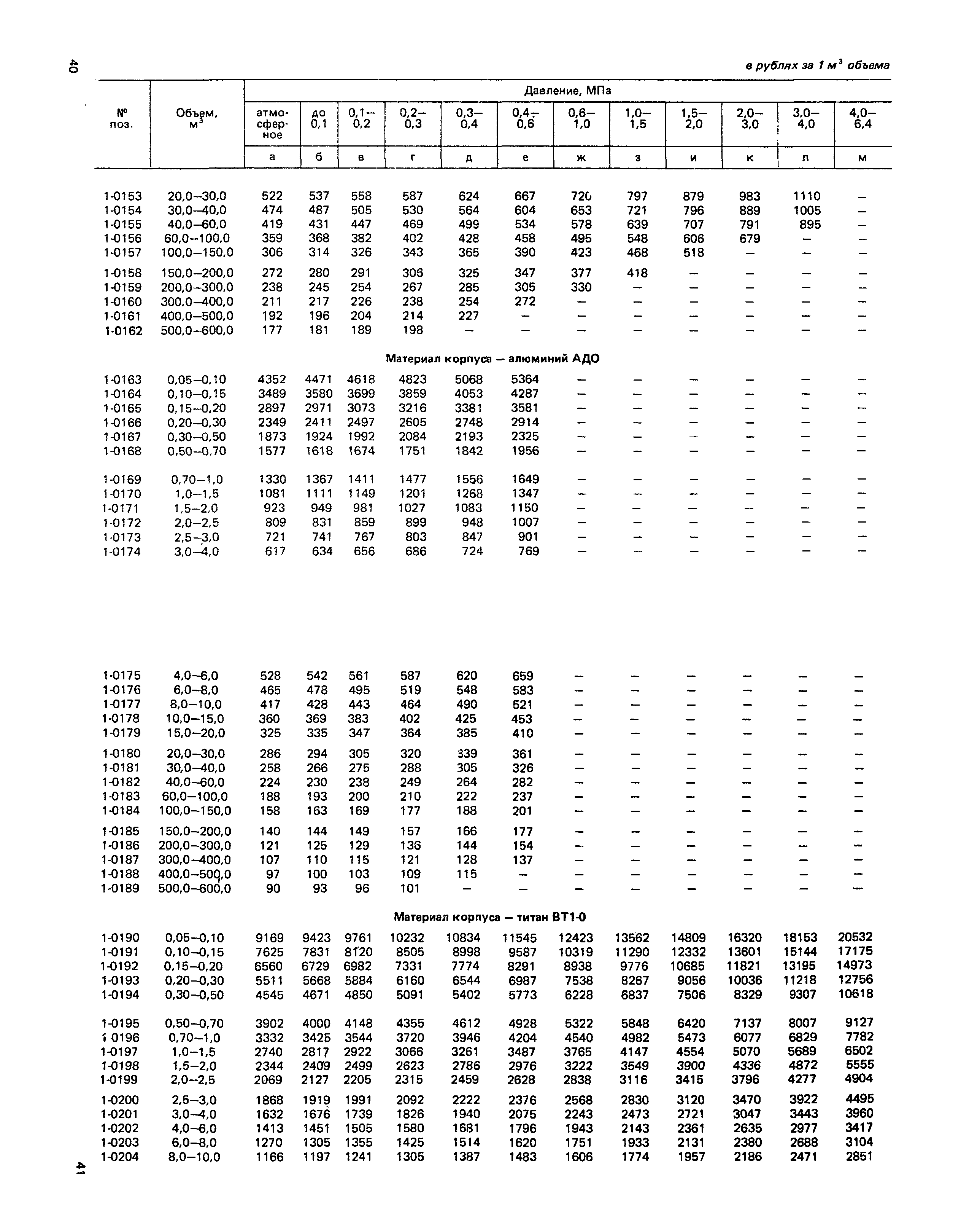 Прейскурант 23-03