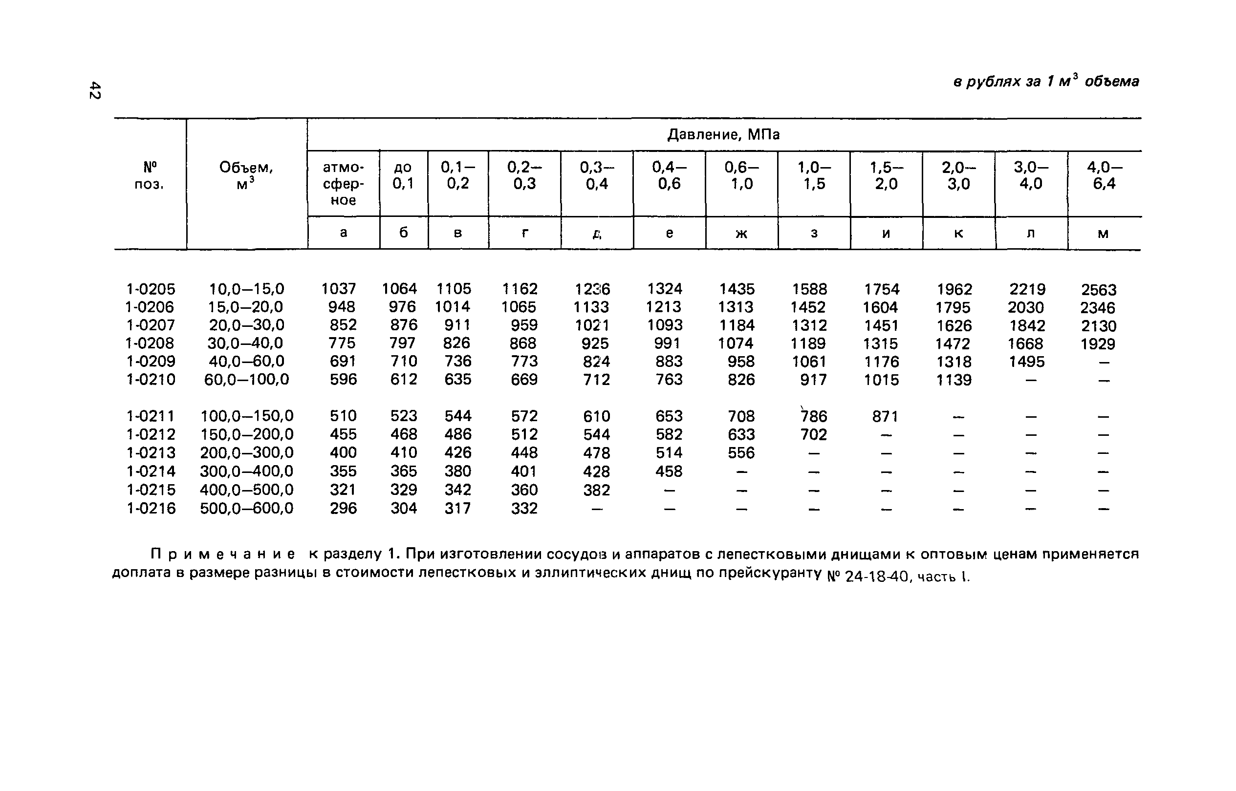 Прейскурант 23-03