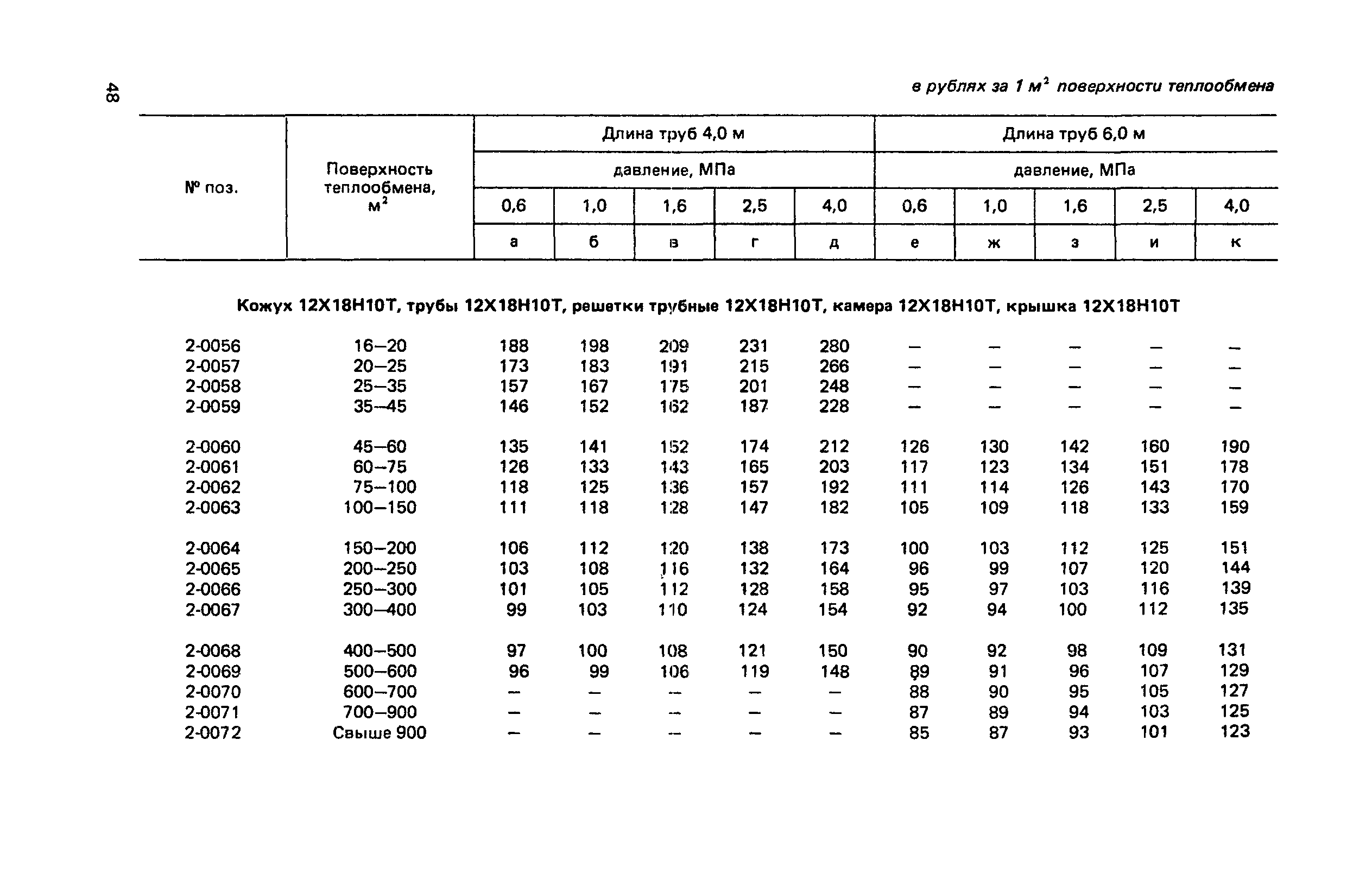 Прейскурант 23-03