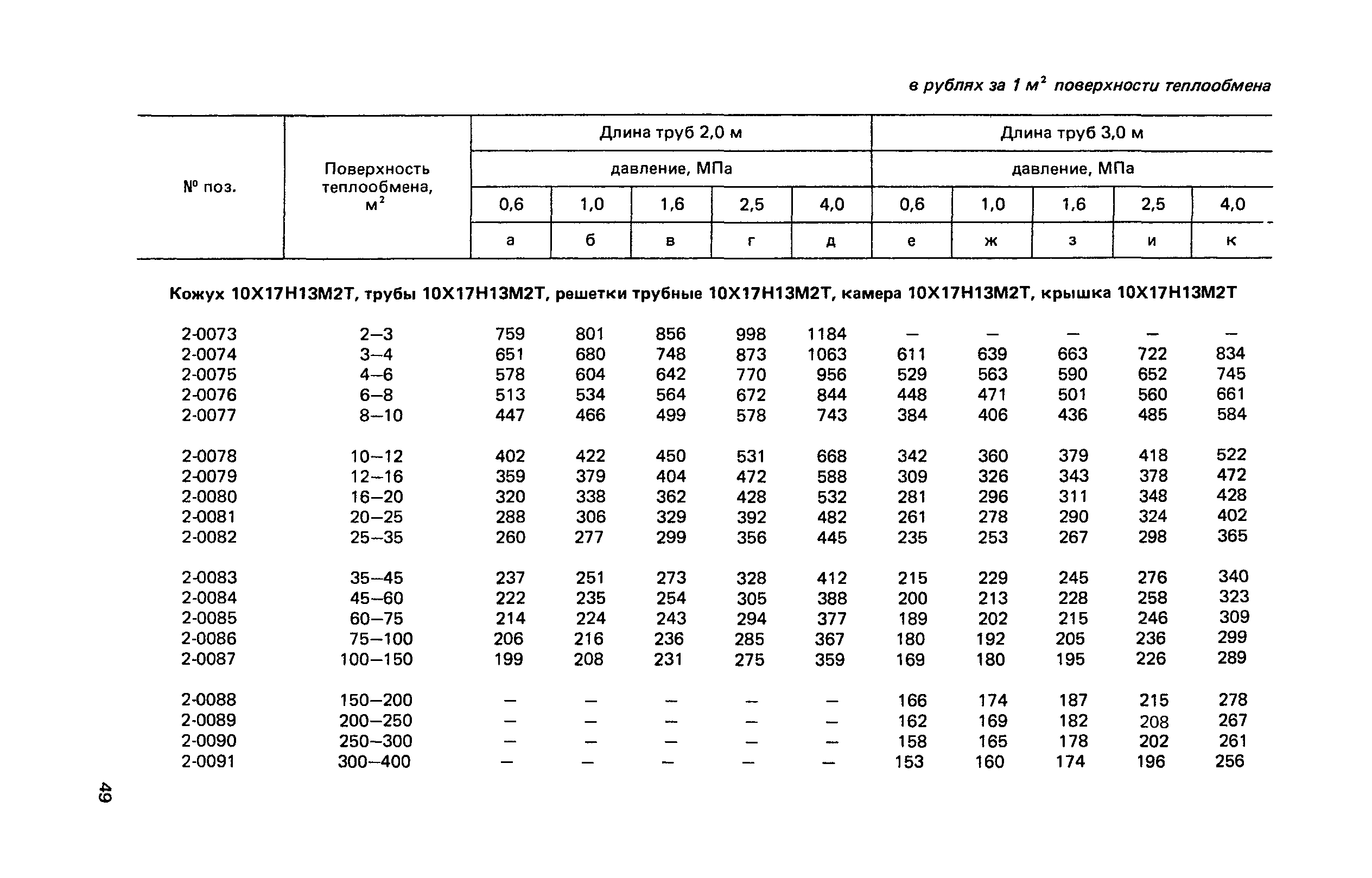 Прейскурант 23-03