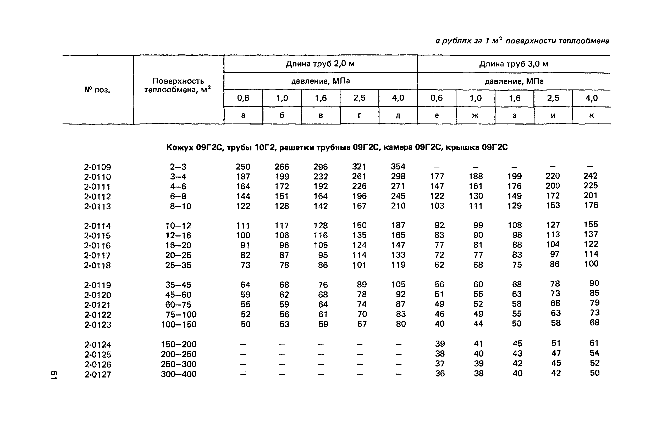 Прейскурант 23-03