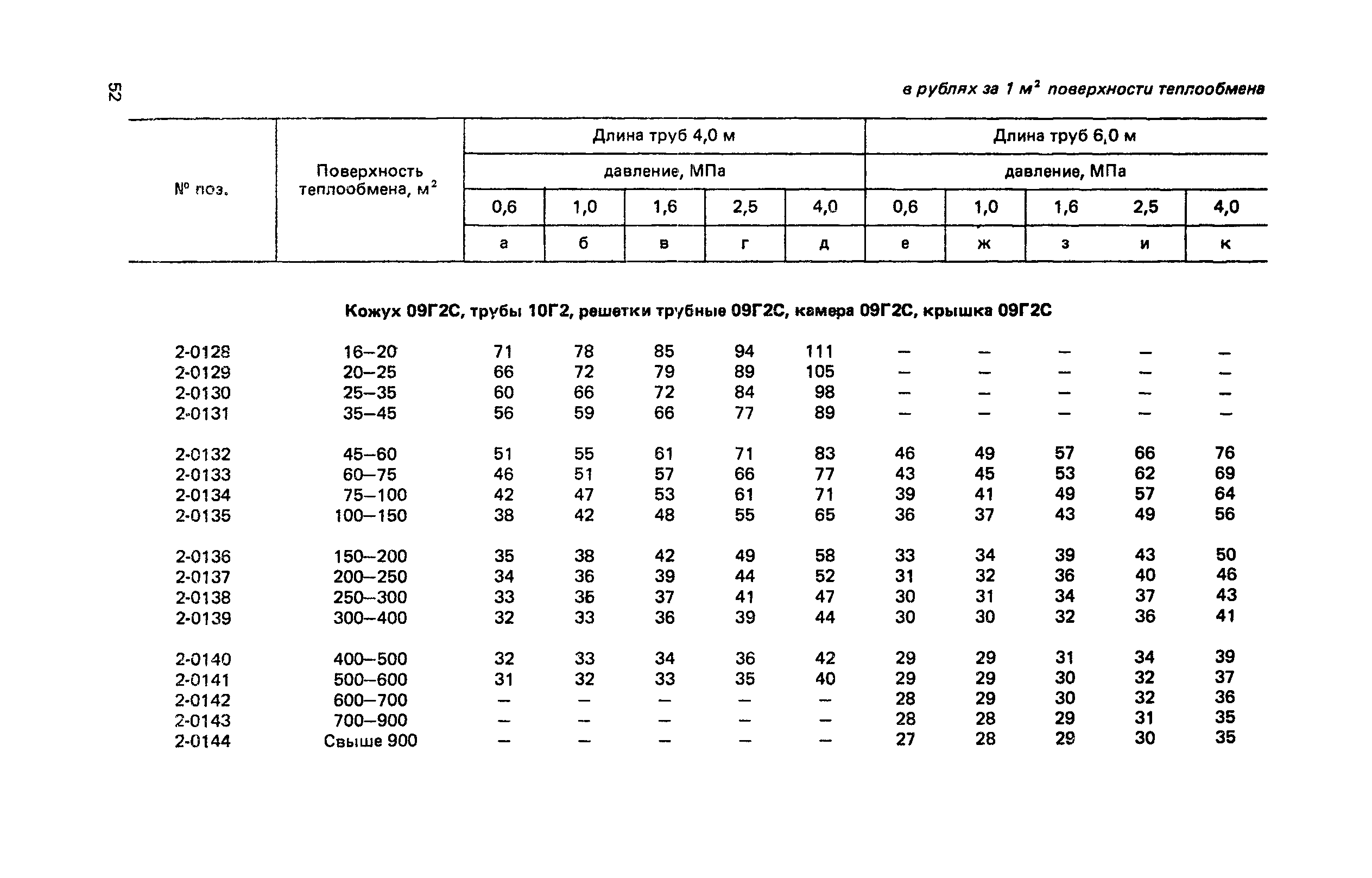 Прейскурант 23-03