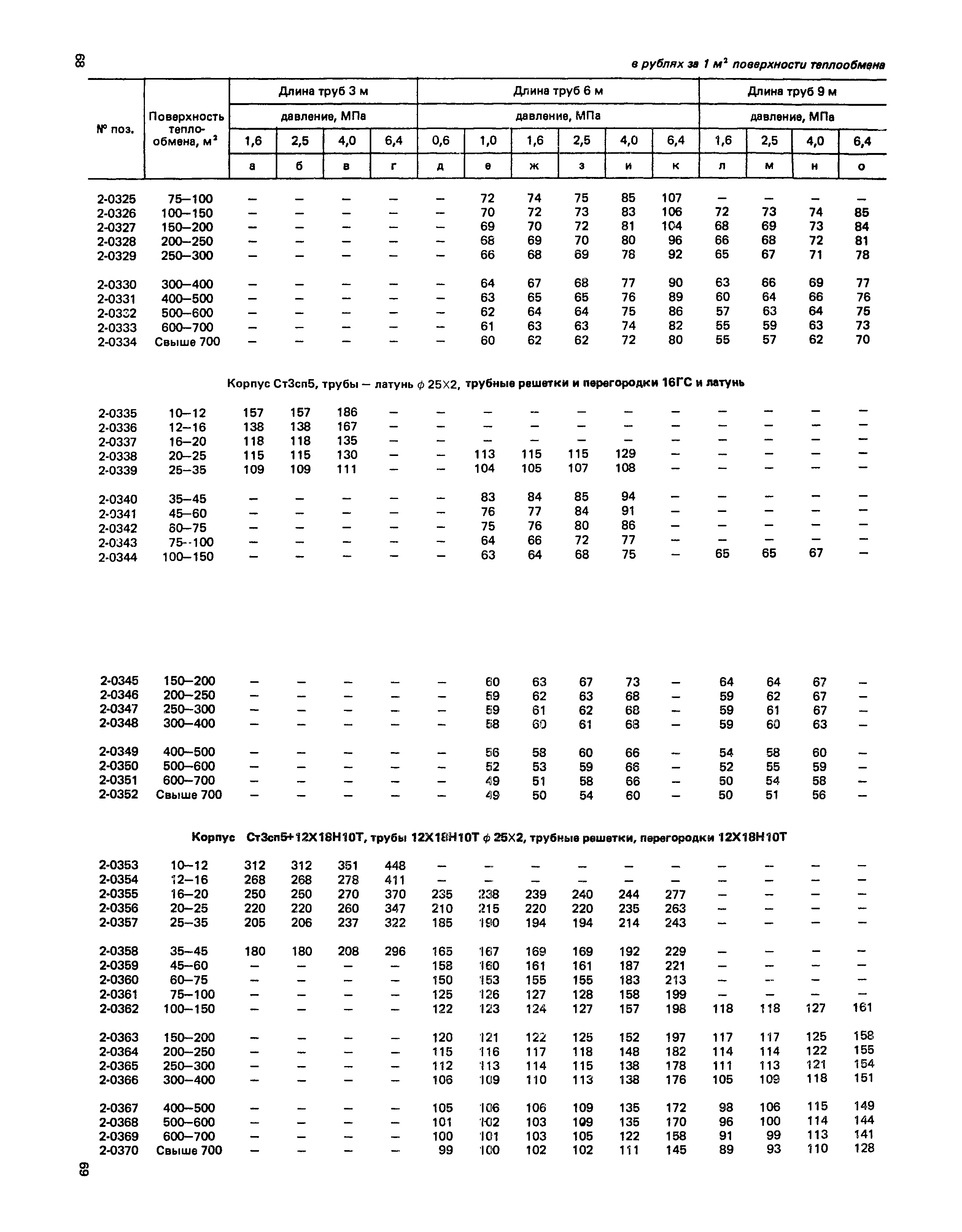 Прейскурант 23-03