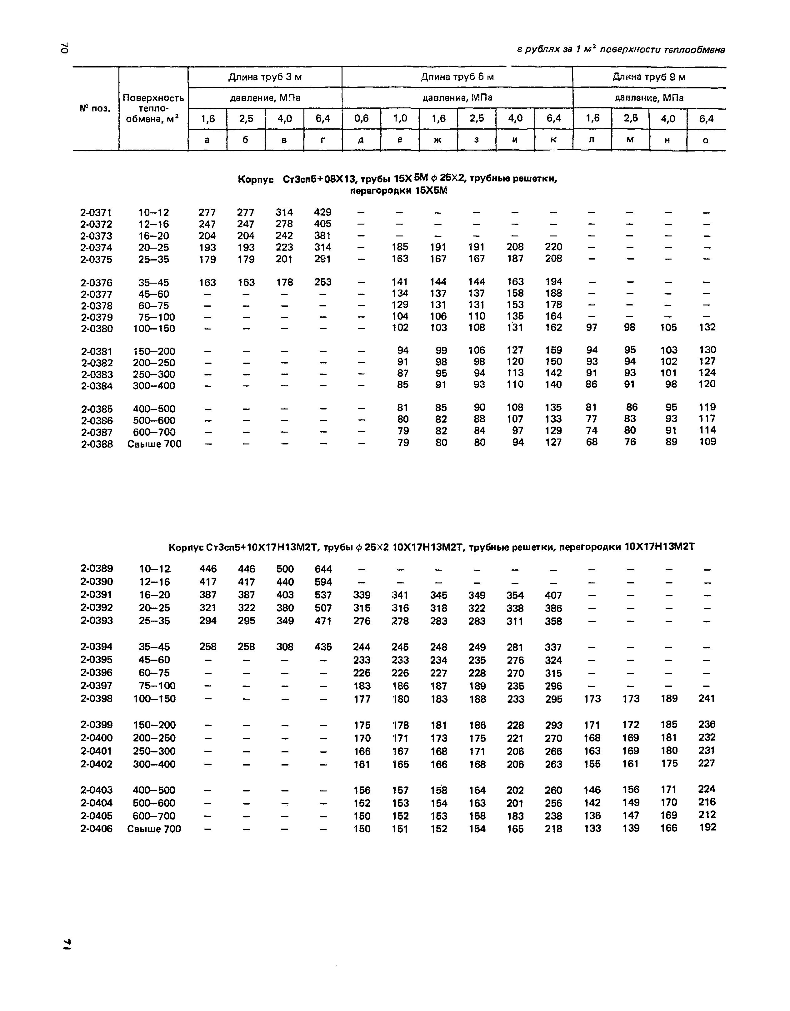 Прейскурант 23-03