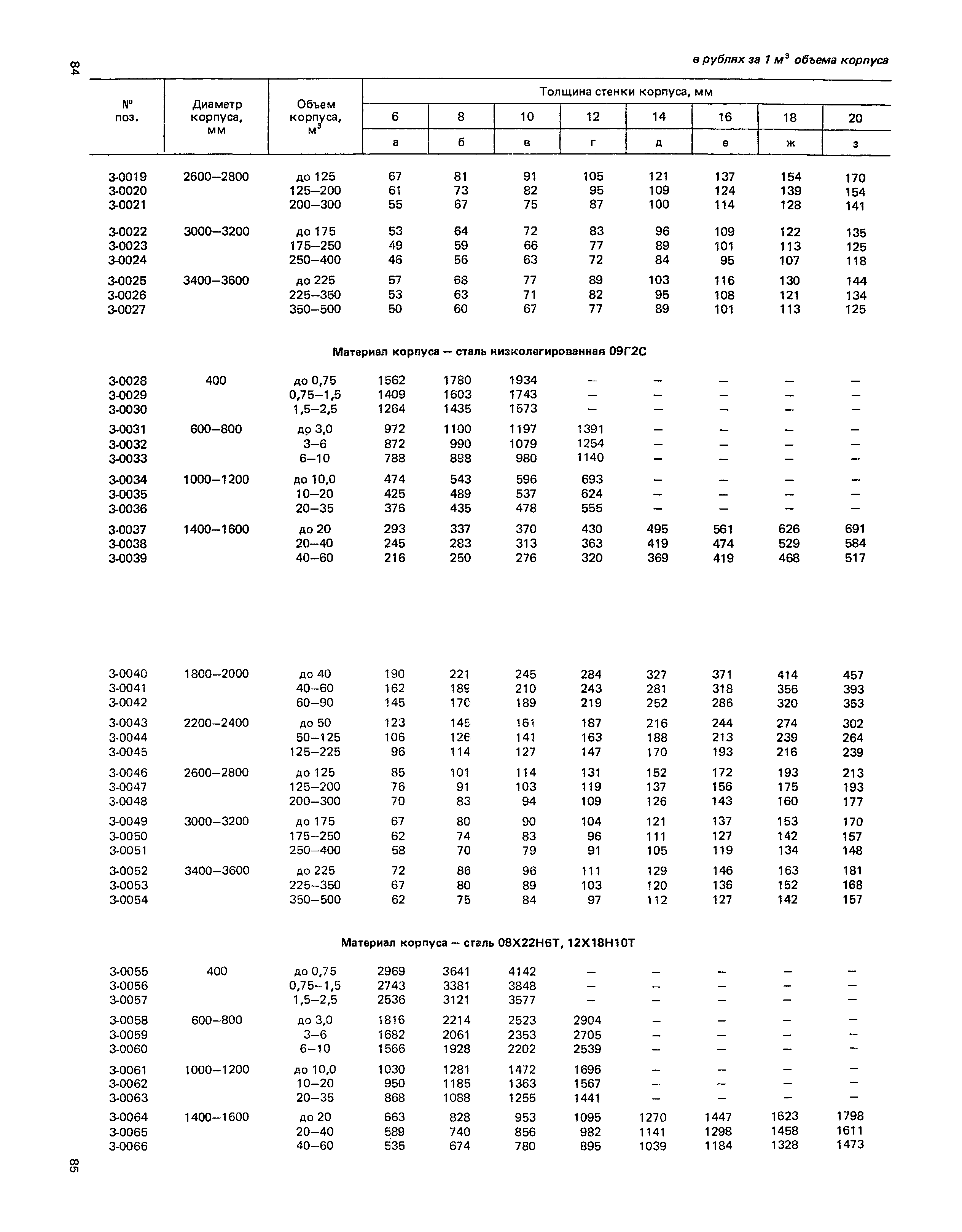 Прейскурант 23-03