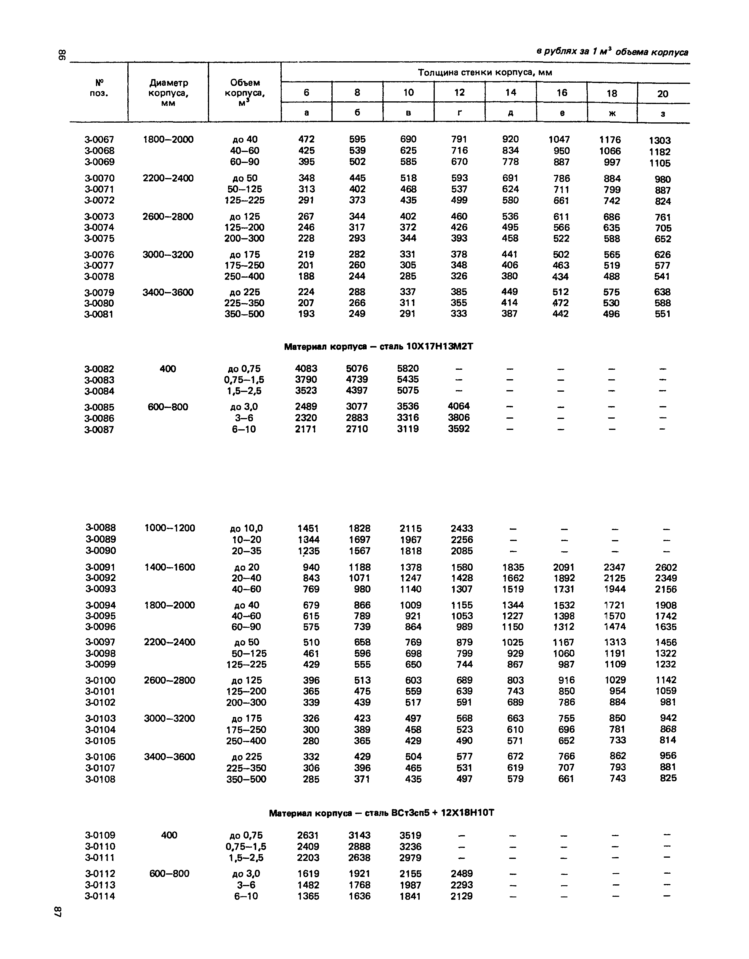 Прейскурант 23-03