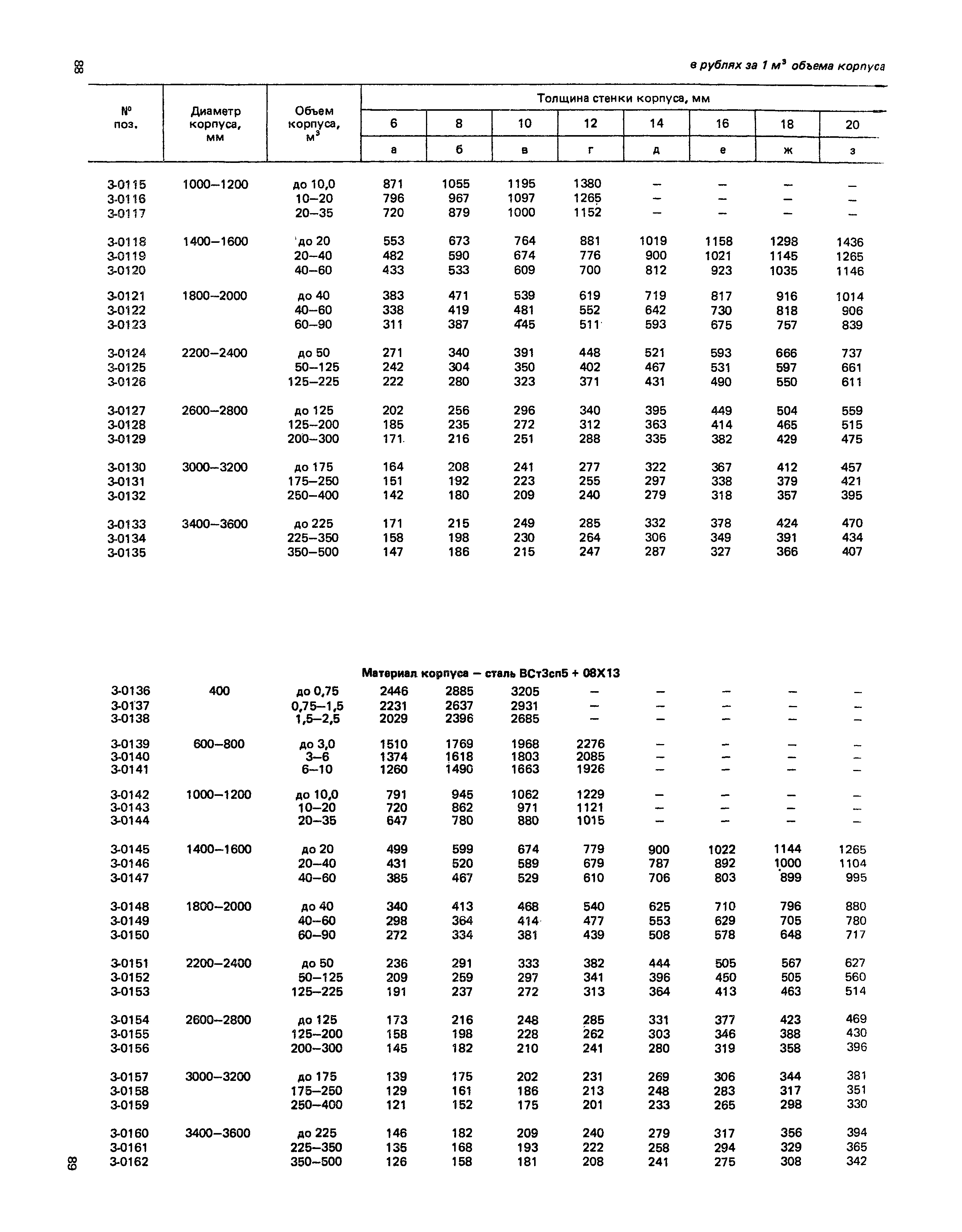 Прейскурант 23-03