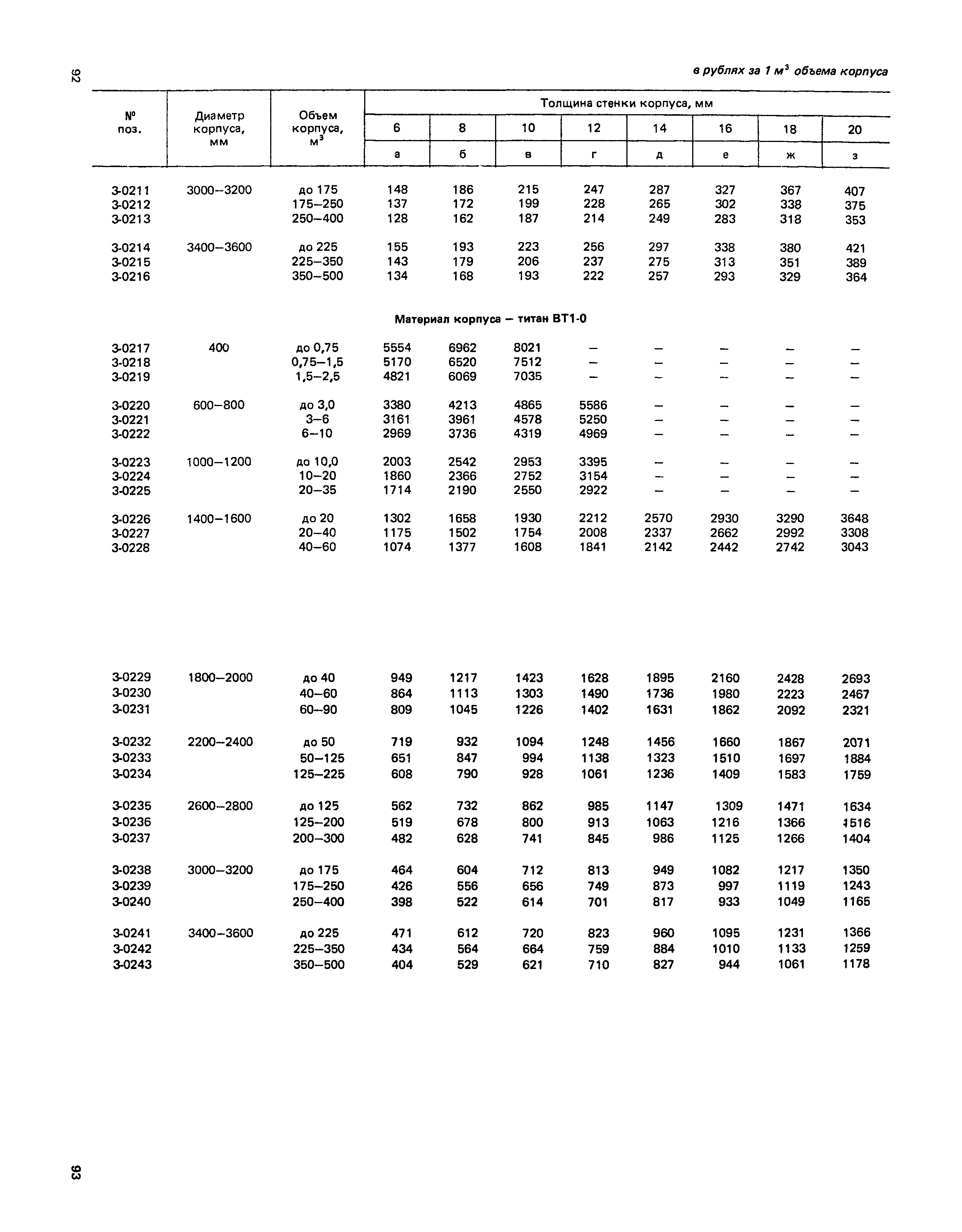 Прейскурант 23-03