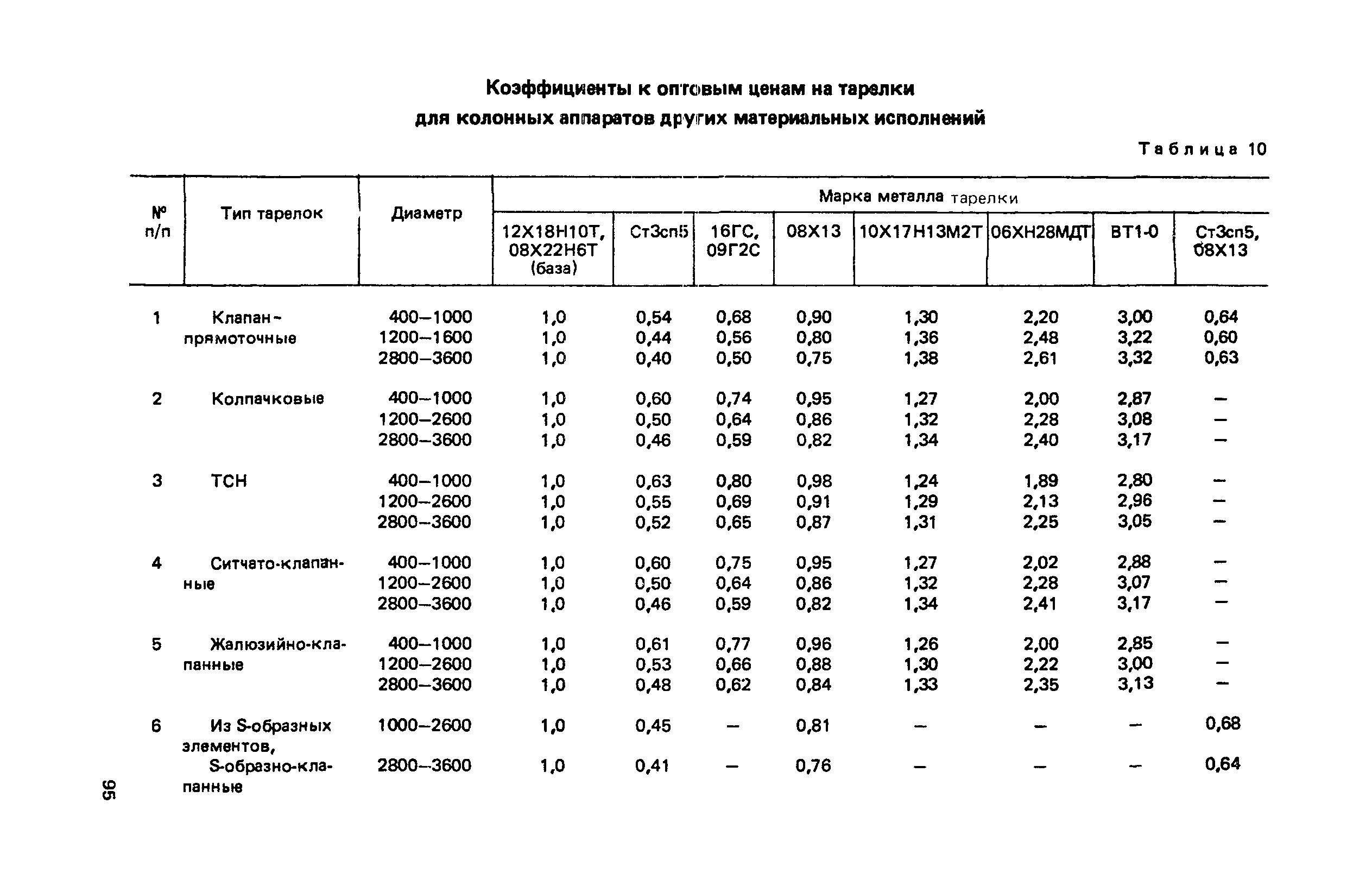 Прейскурант 23-03