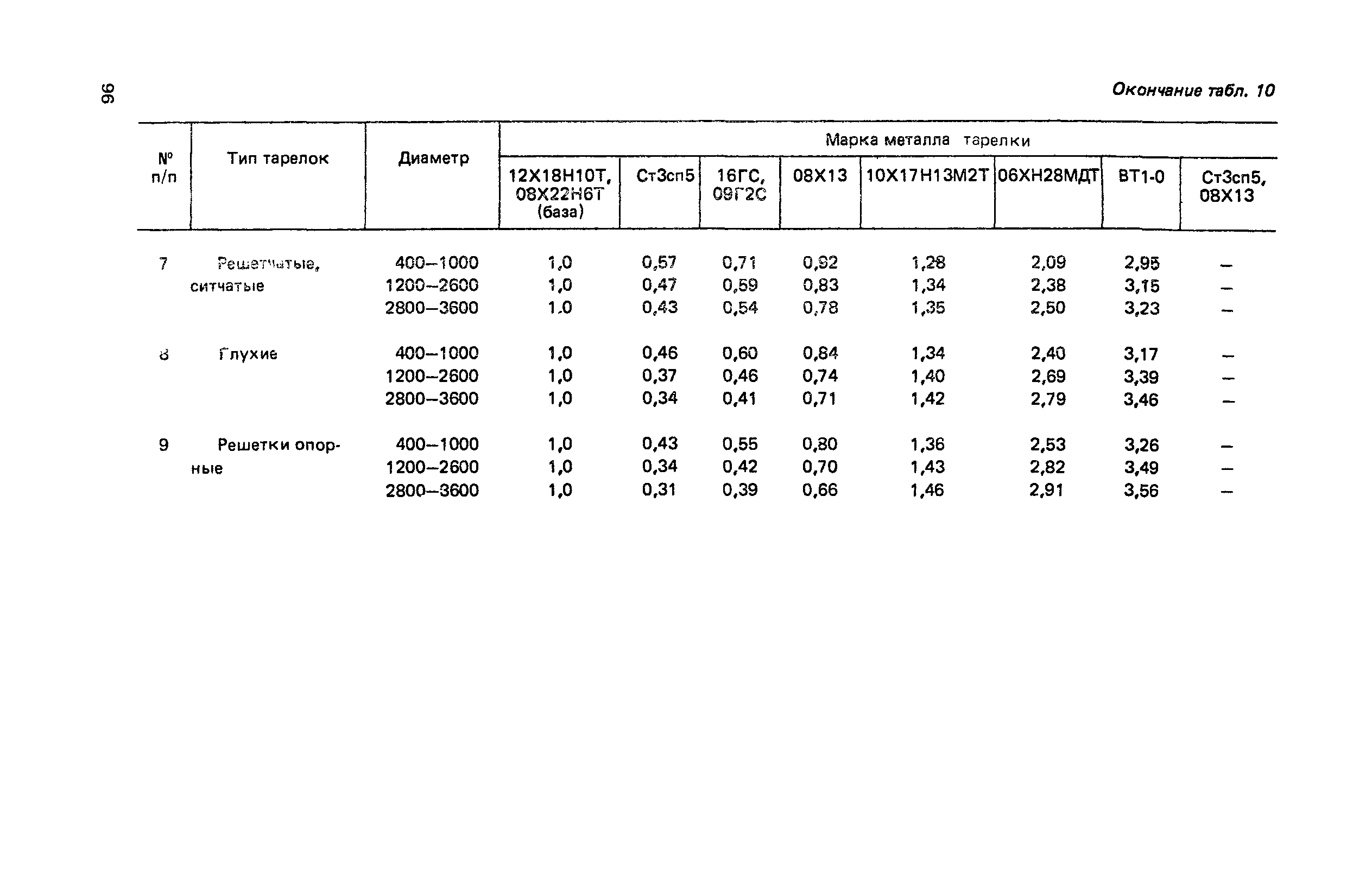 Прейскурант 23-03