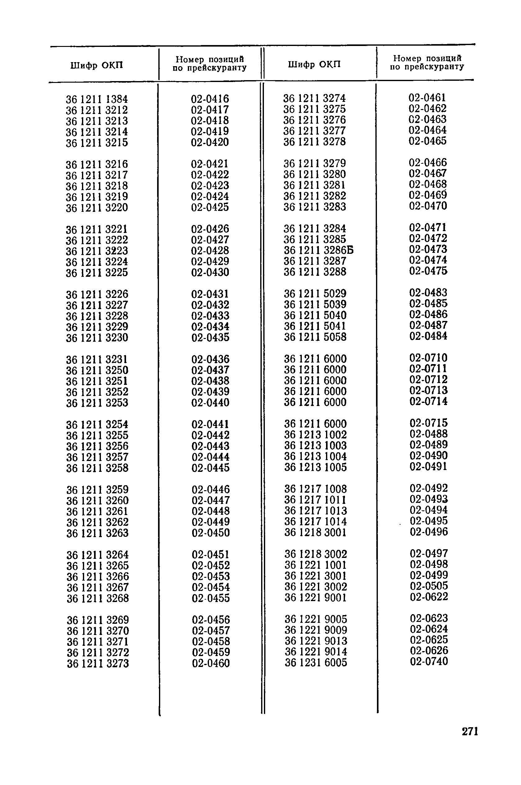 Прейскурант 23-03