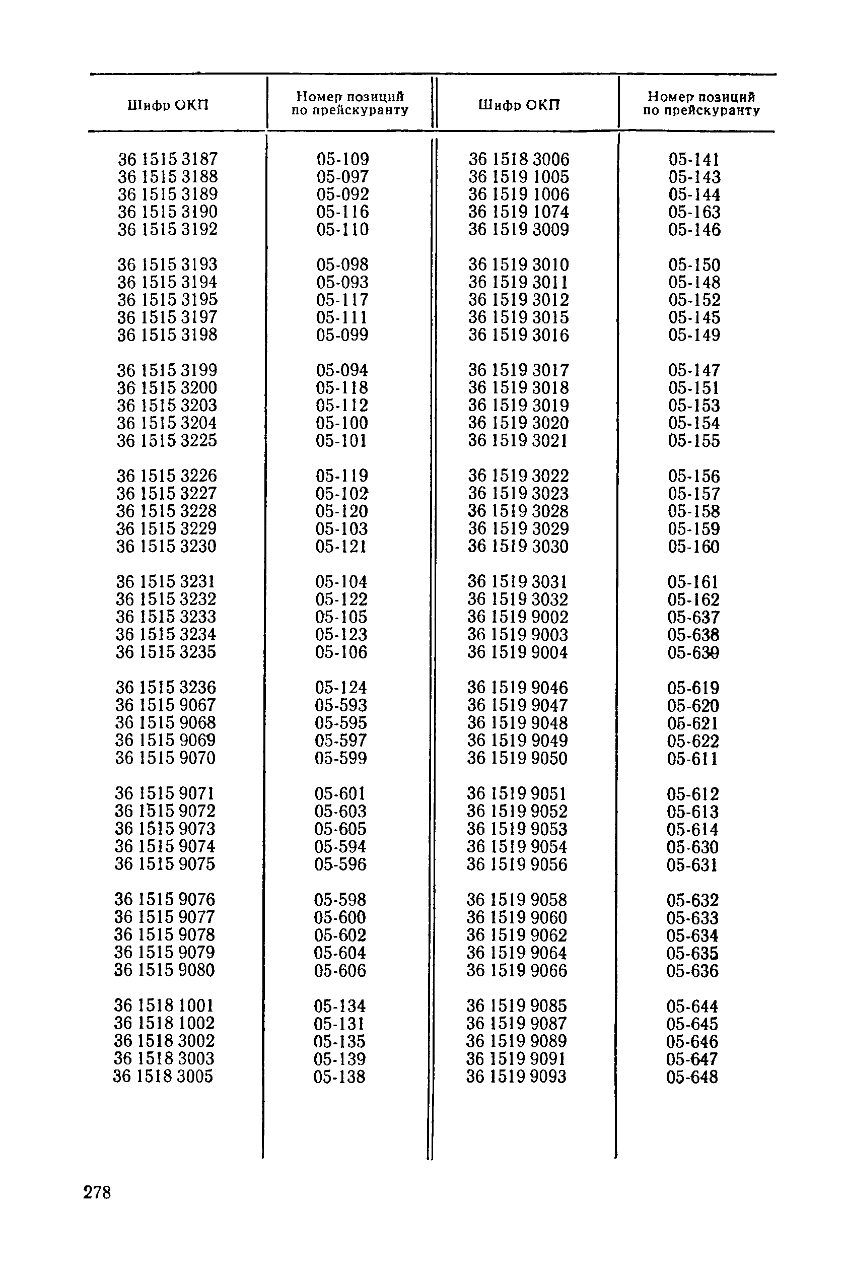 Прейскурант 23-03