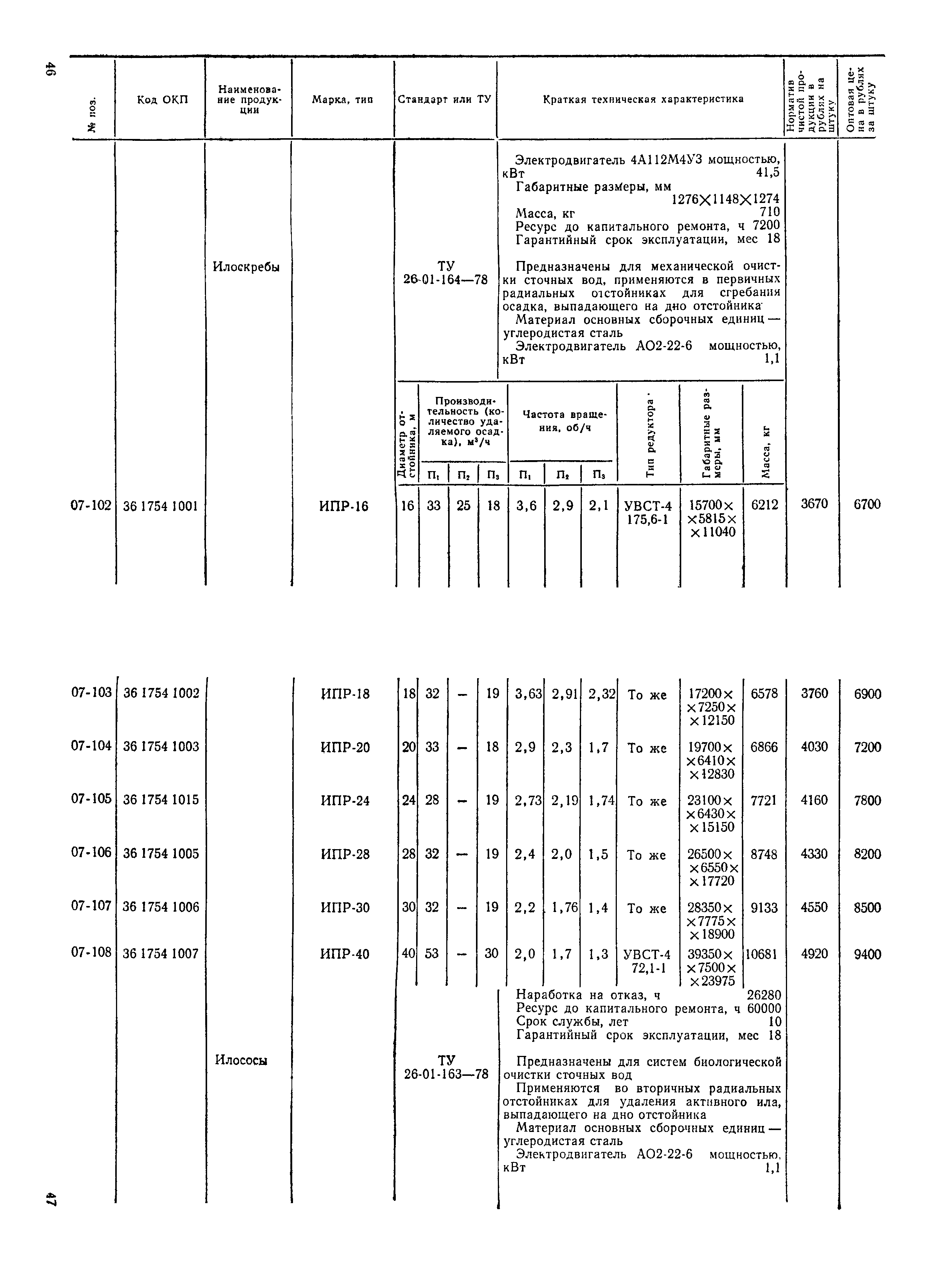 Прейскурант 23-03