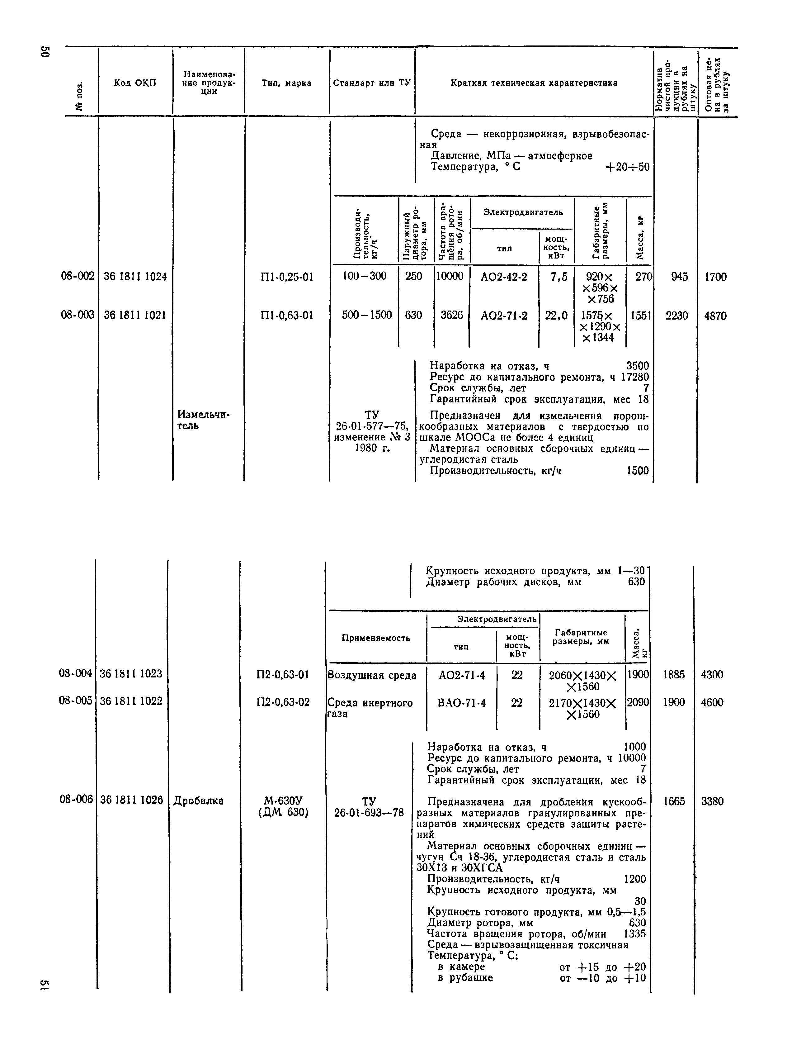 Прейскурант 23-03